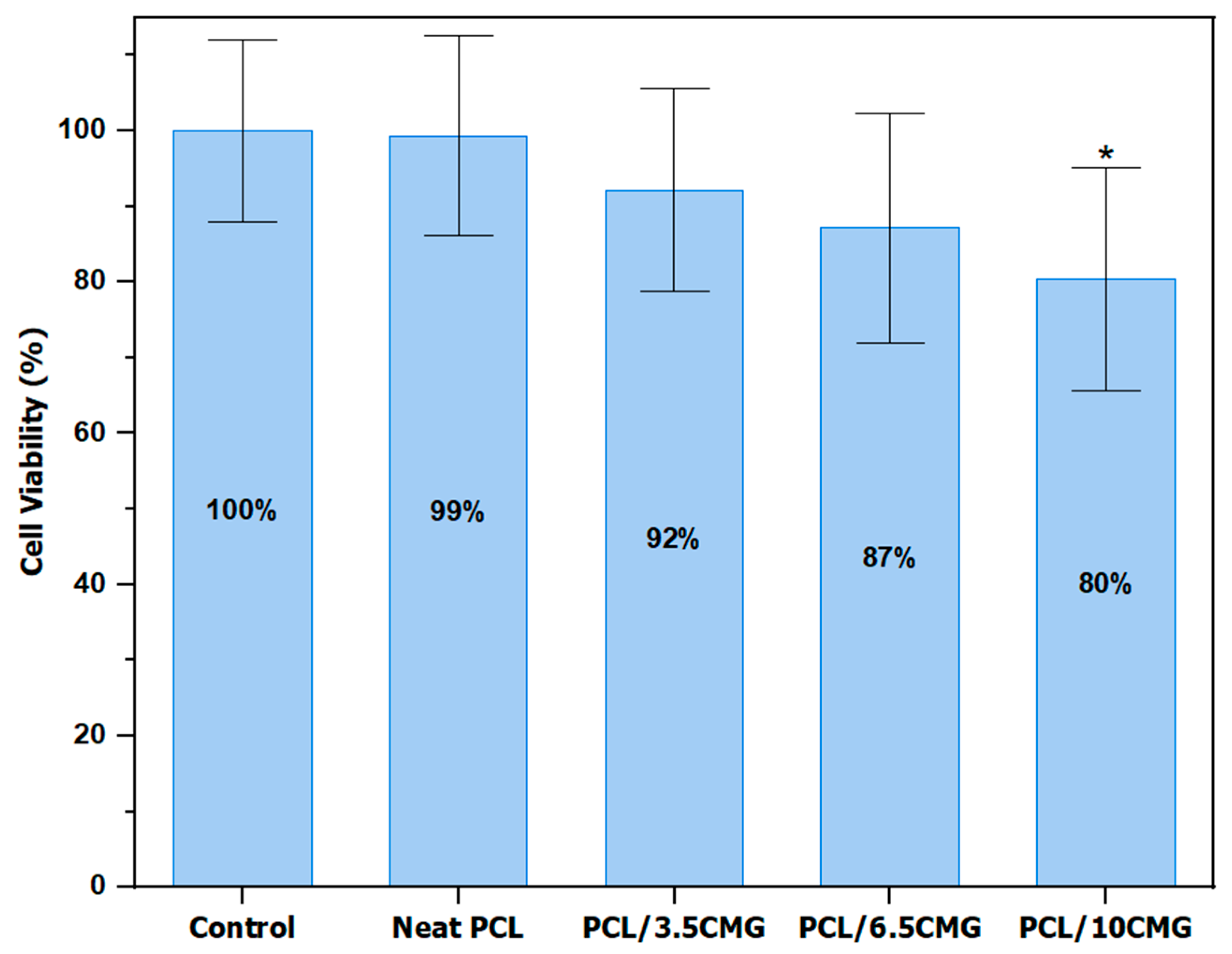 Fibers 13 00116 g007