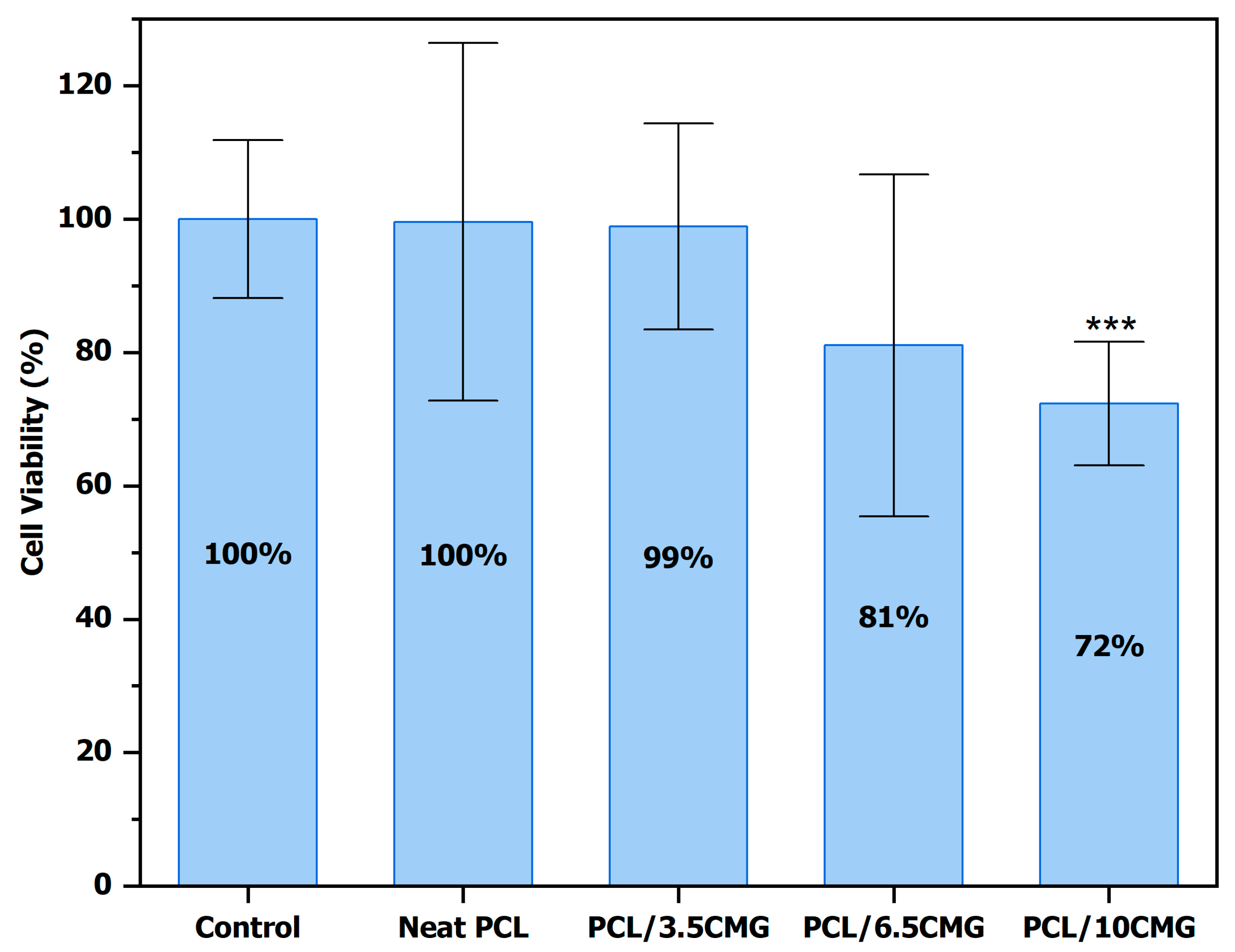 Fibers 13 00116 g008