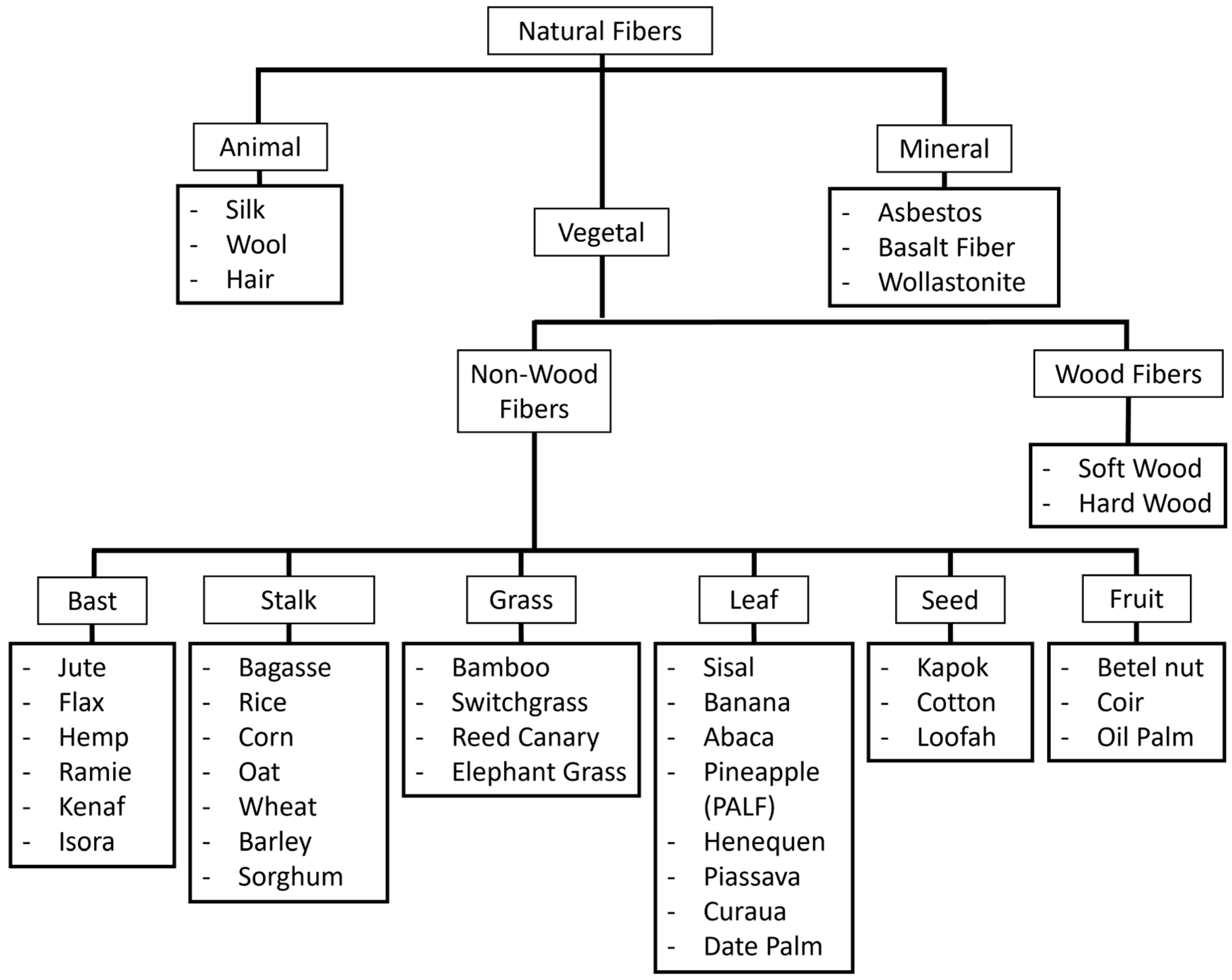 Fibers 13 00119 g001 Fibers 13 00119 g001