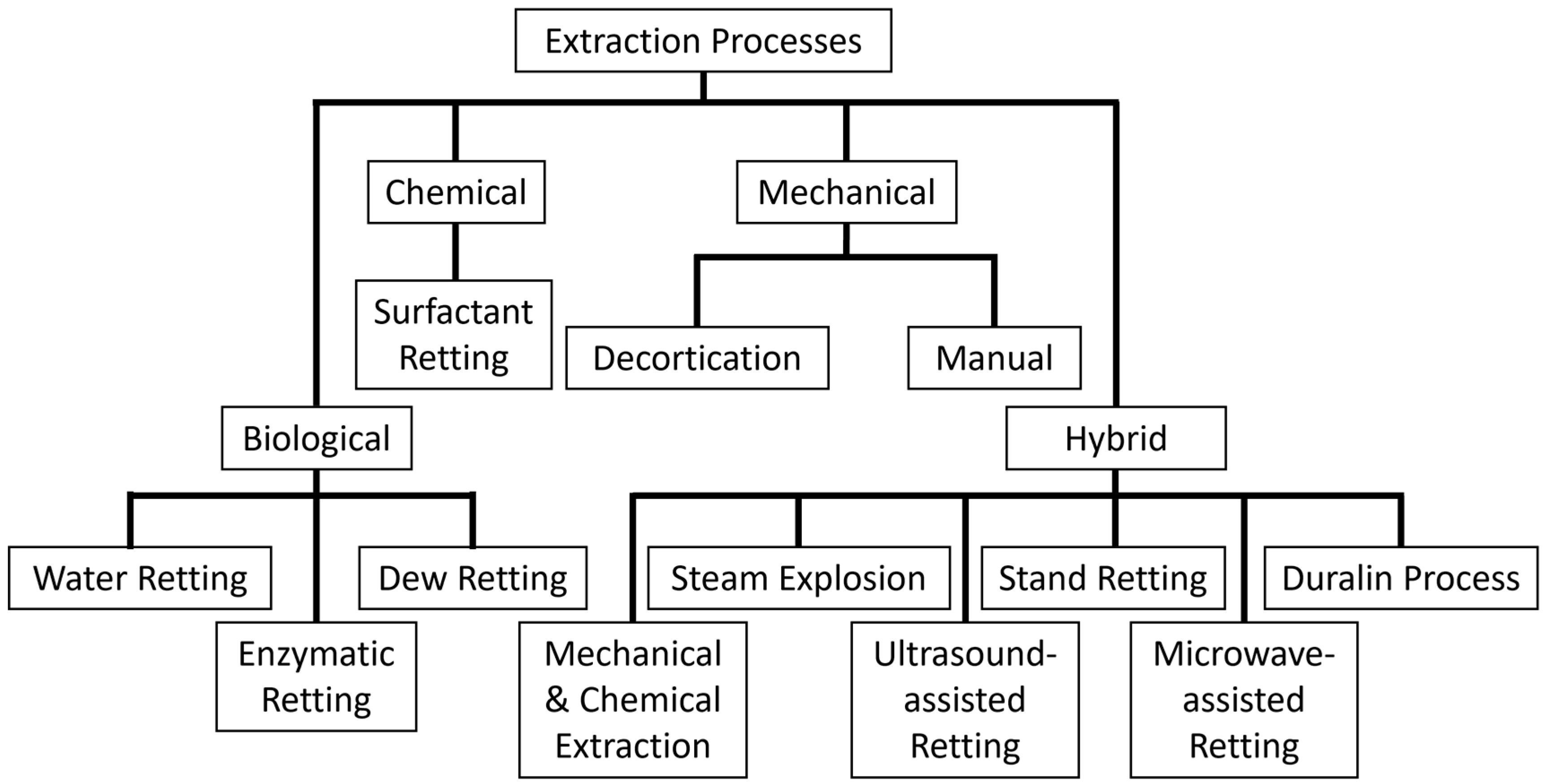 Fibers 13 00119 g003 Fibers 13 00119 g003