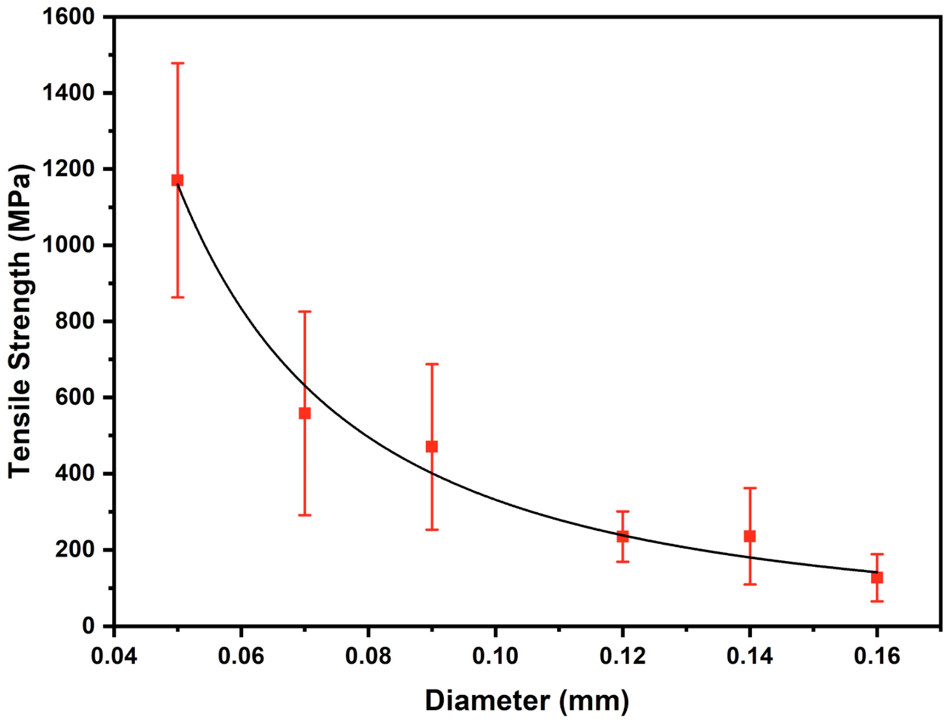 Fibers 13 00120 g002