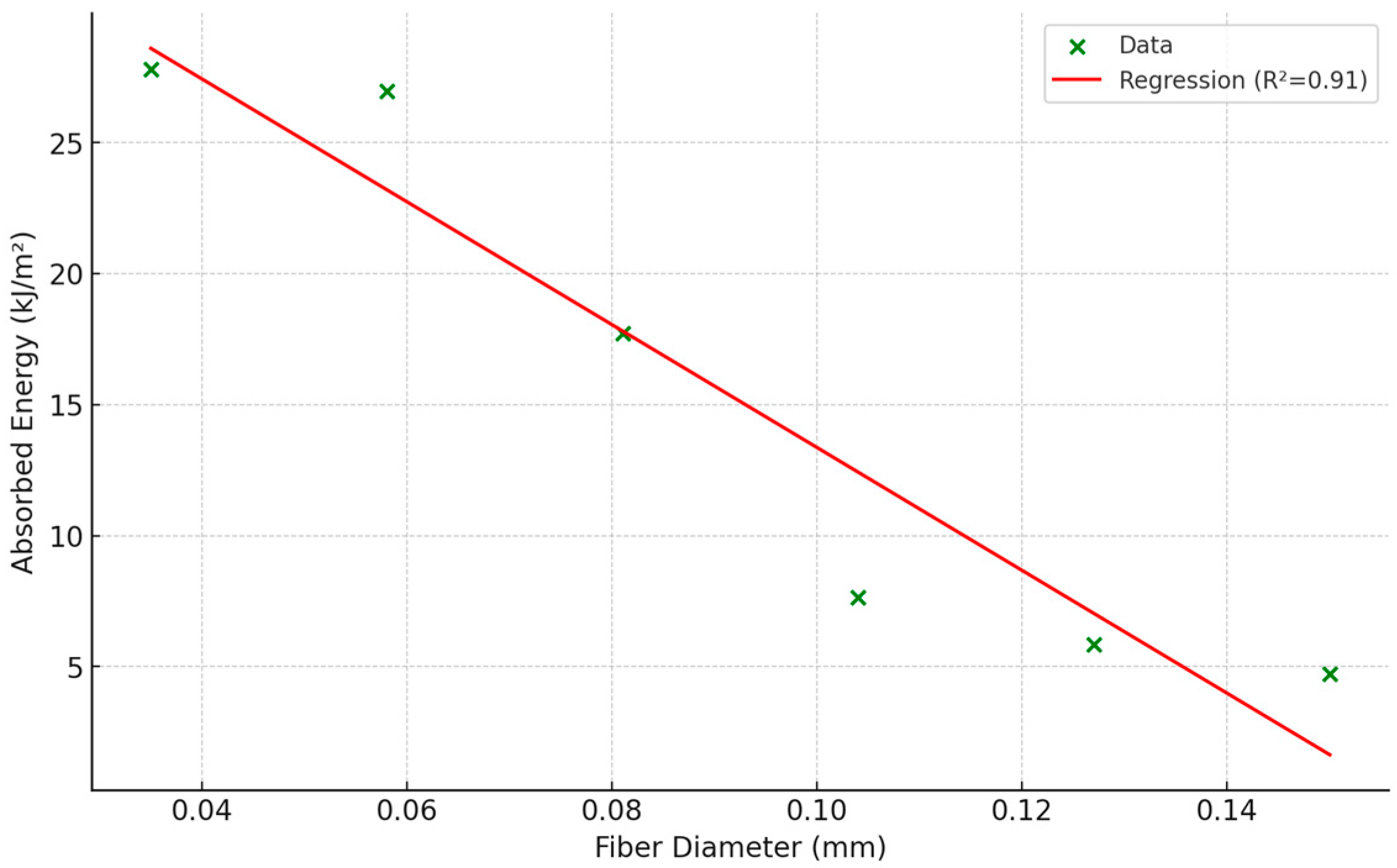 Fibers 13 00120 g004
