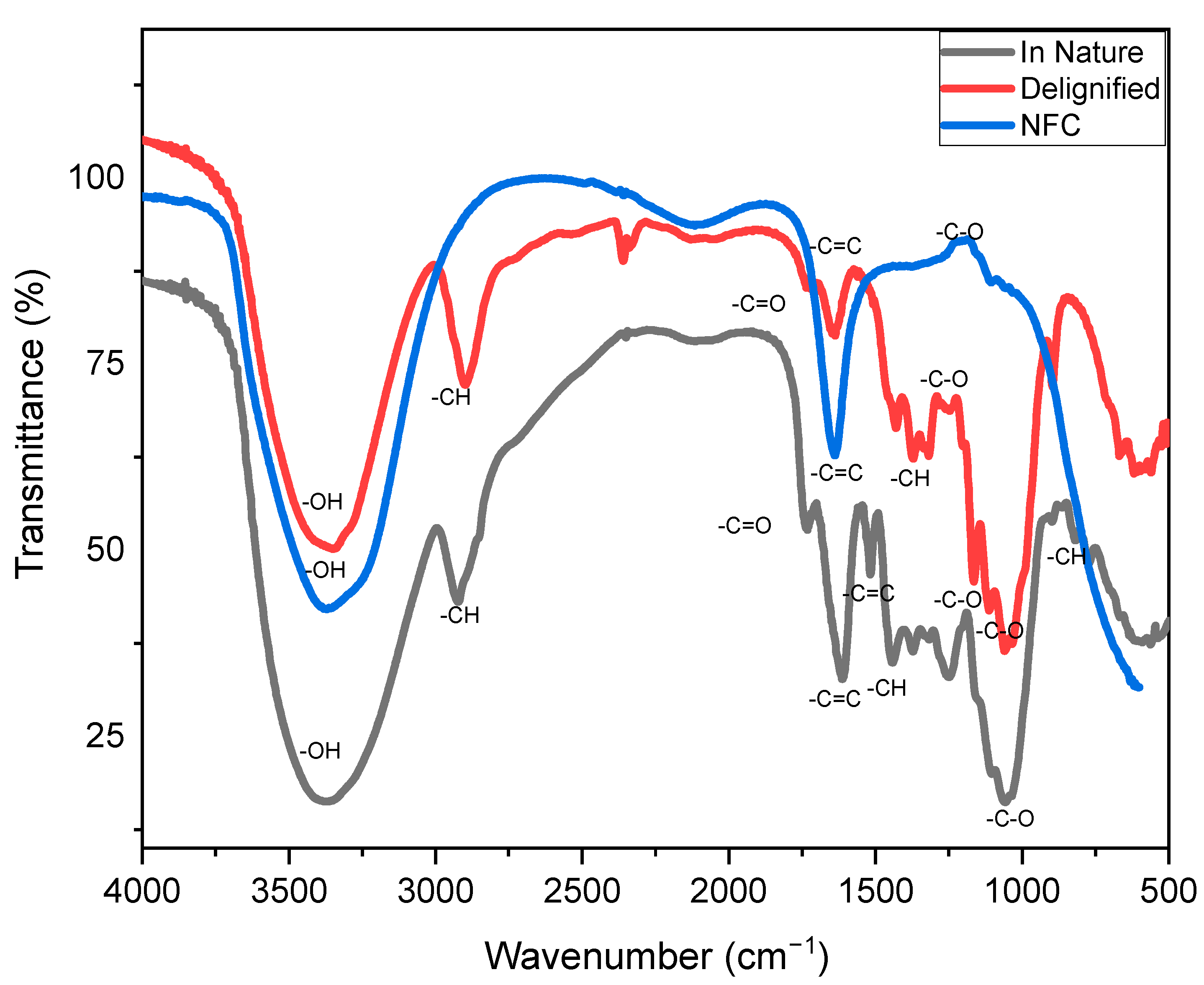 Fibers 13 00123 g001 Fibers 13 00123 g001