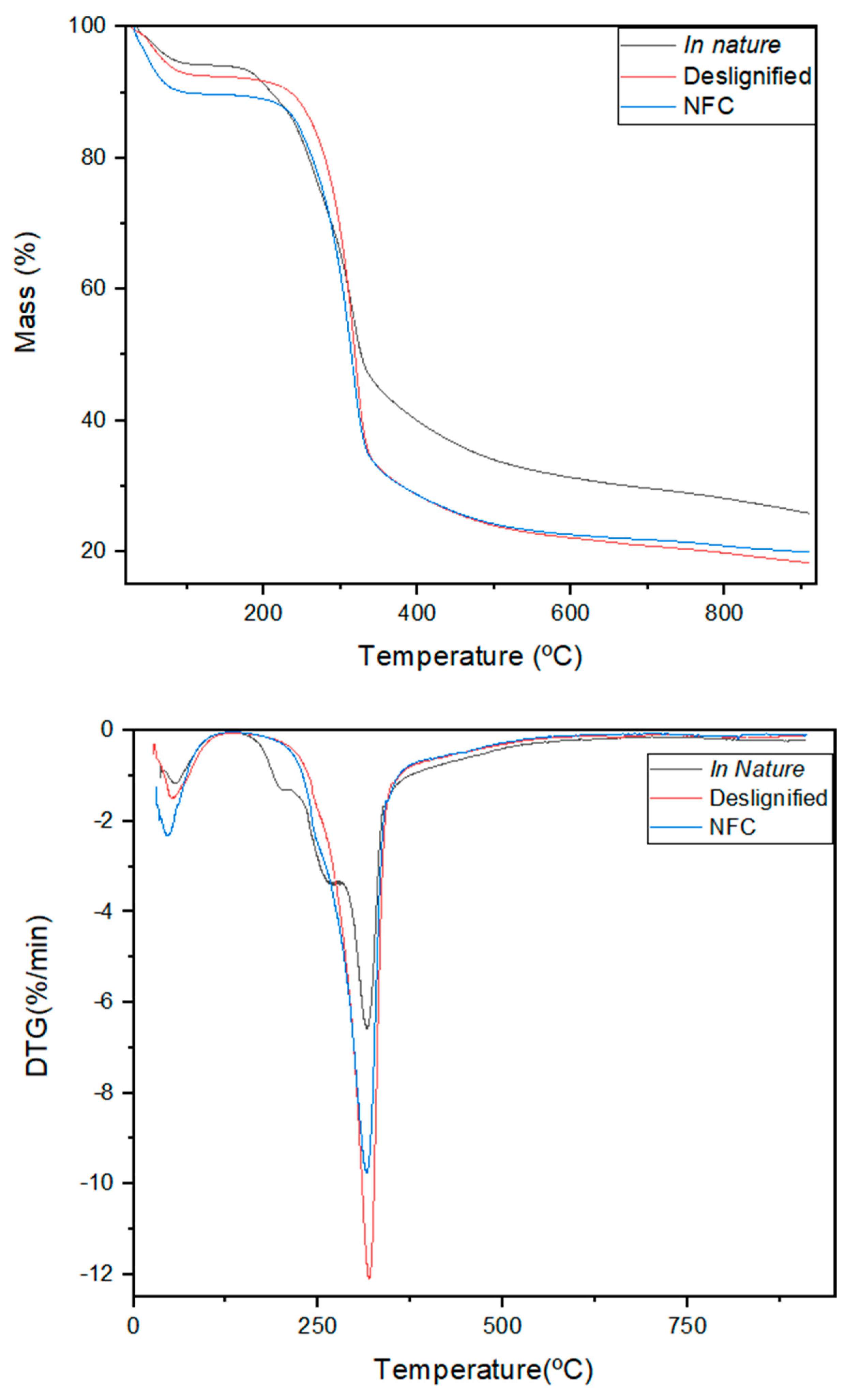 Fibers 13 00123 g003 Fibers 13 00123 g003