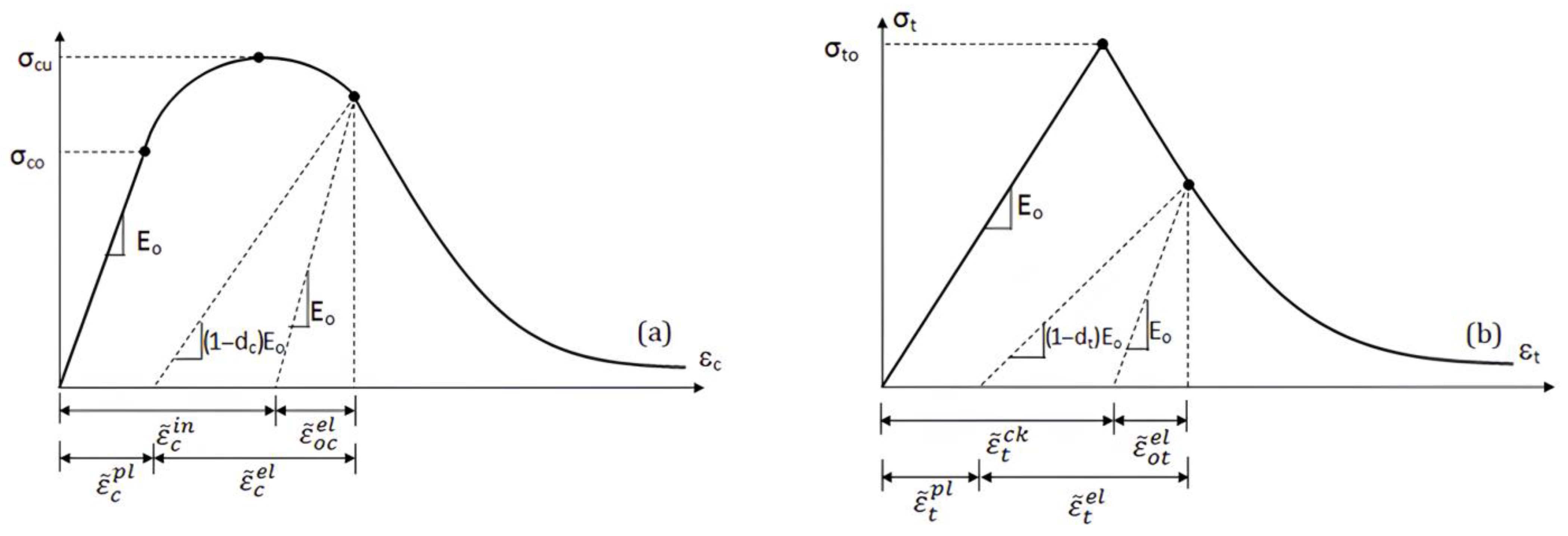 Fibers 13 00125 g002