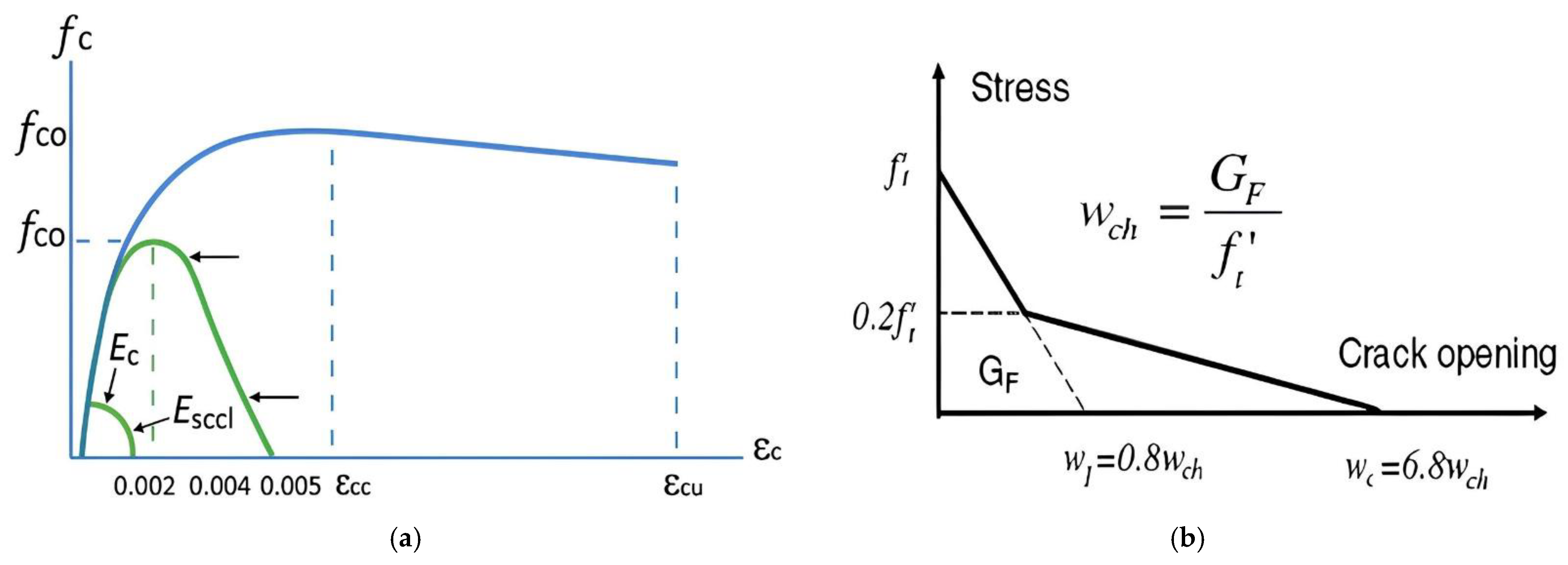 Fibers 13 00125 g003
