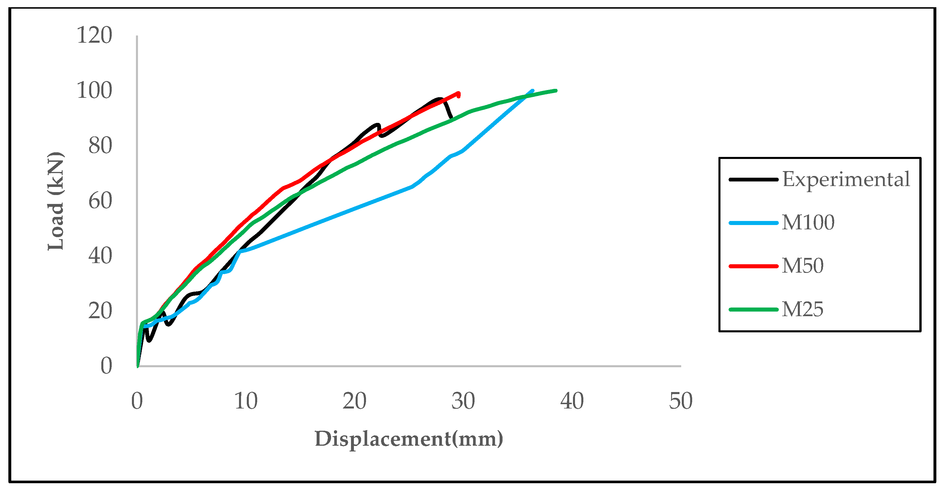 Fibers 13 00125 g007