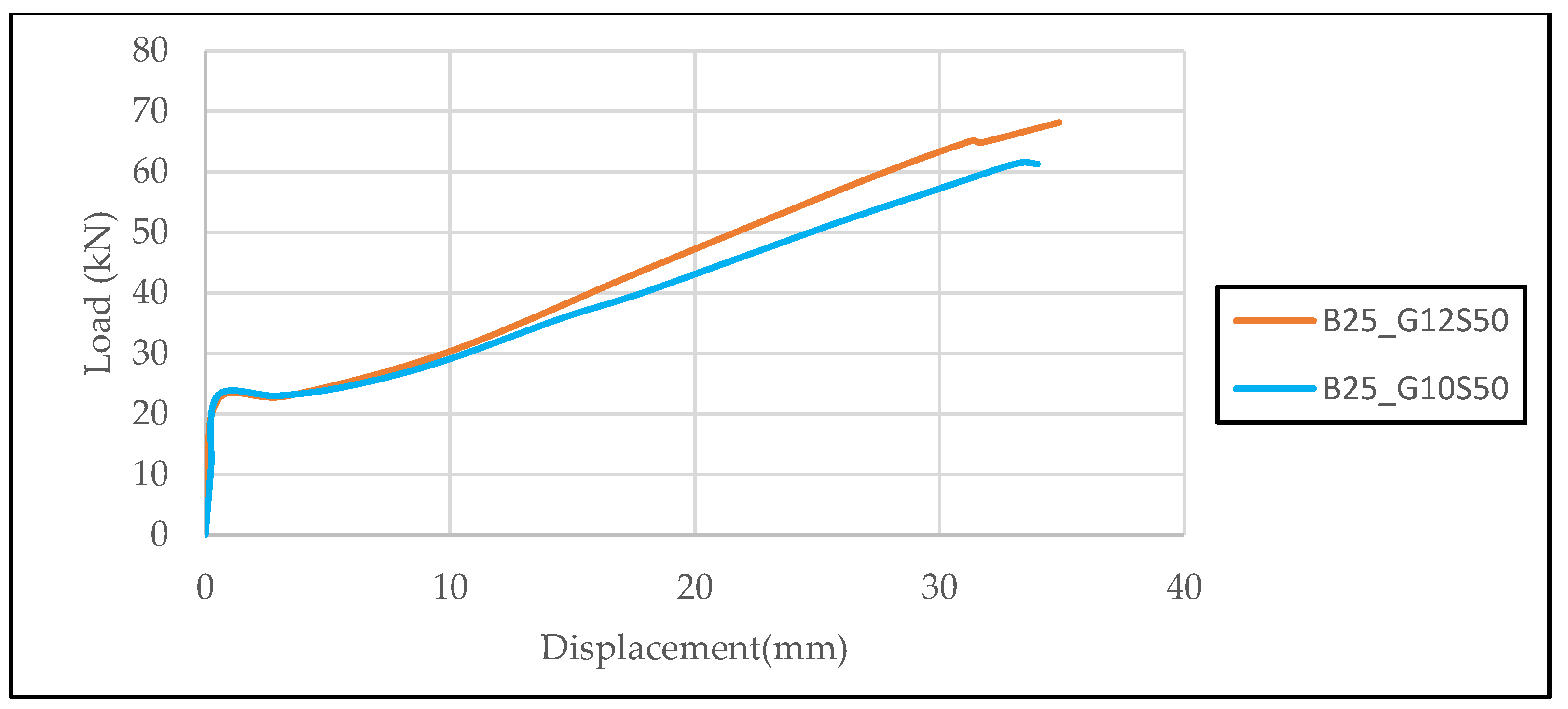 Fibers 13 00125 g010