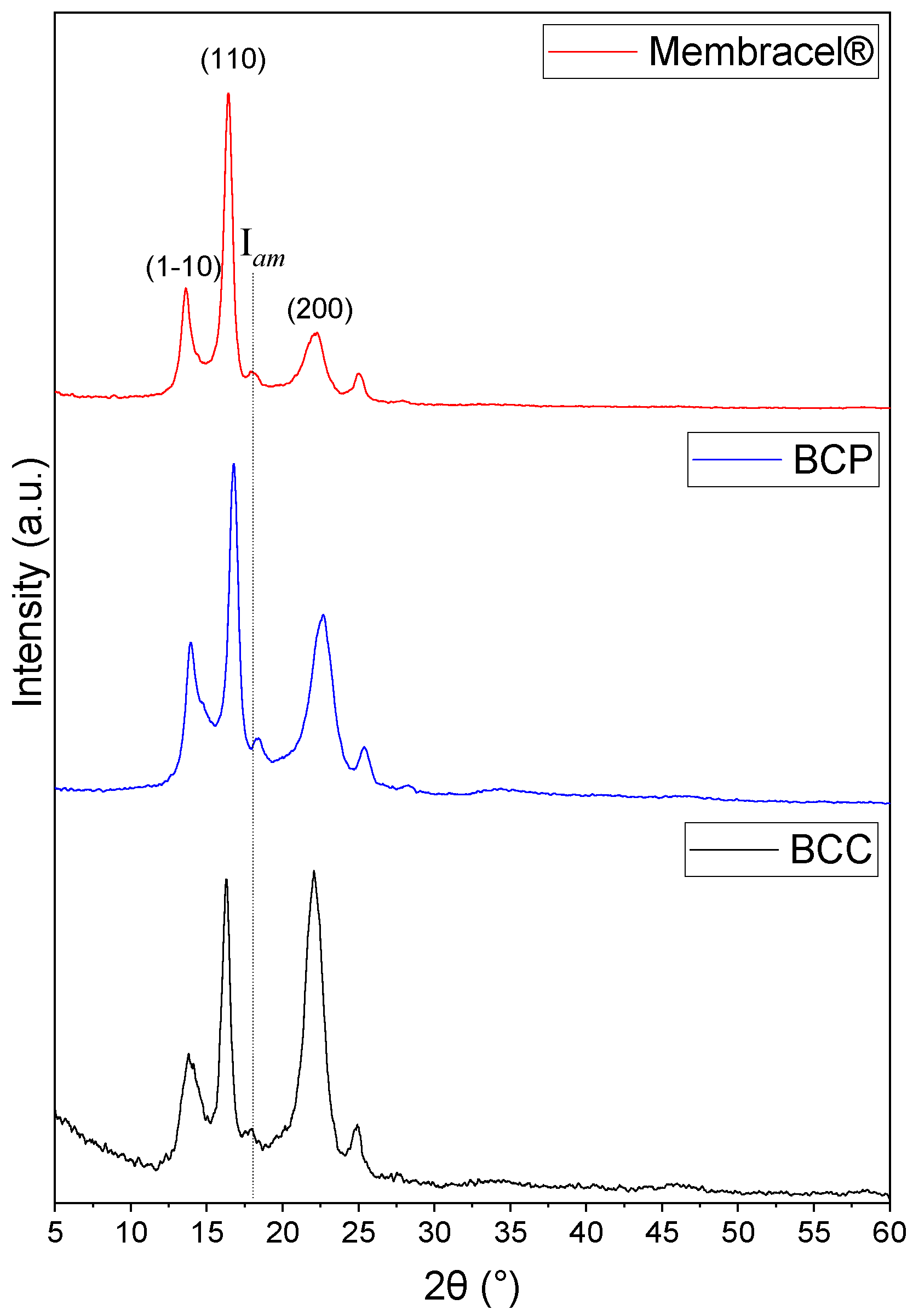 Fibers 13 00127 g004 Fibers 13 00127 g004