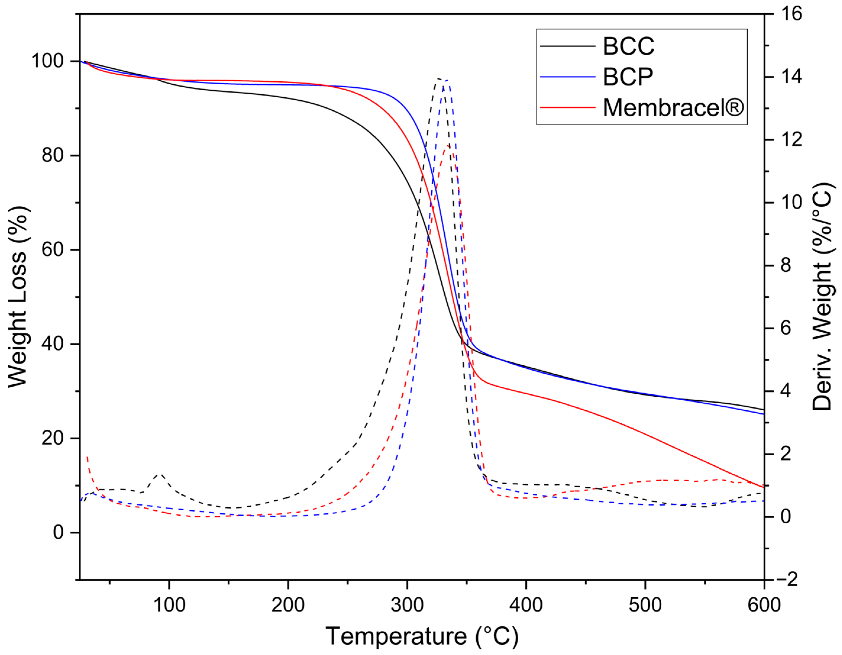 Fibers 13 00127 g005 Fibers 13 00127 g005