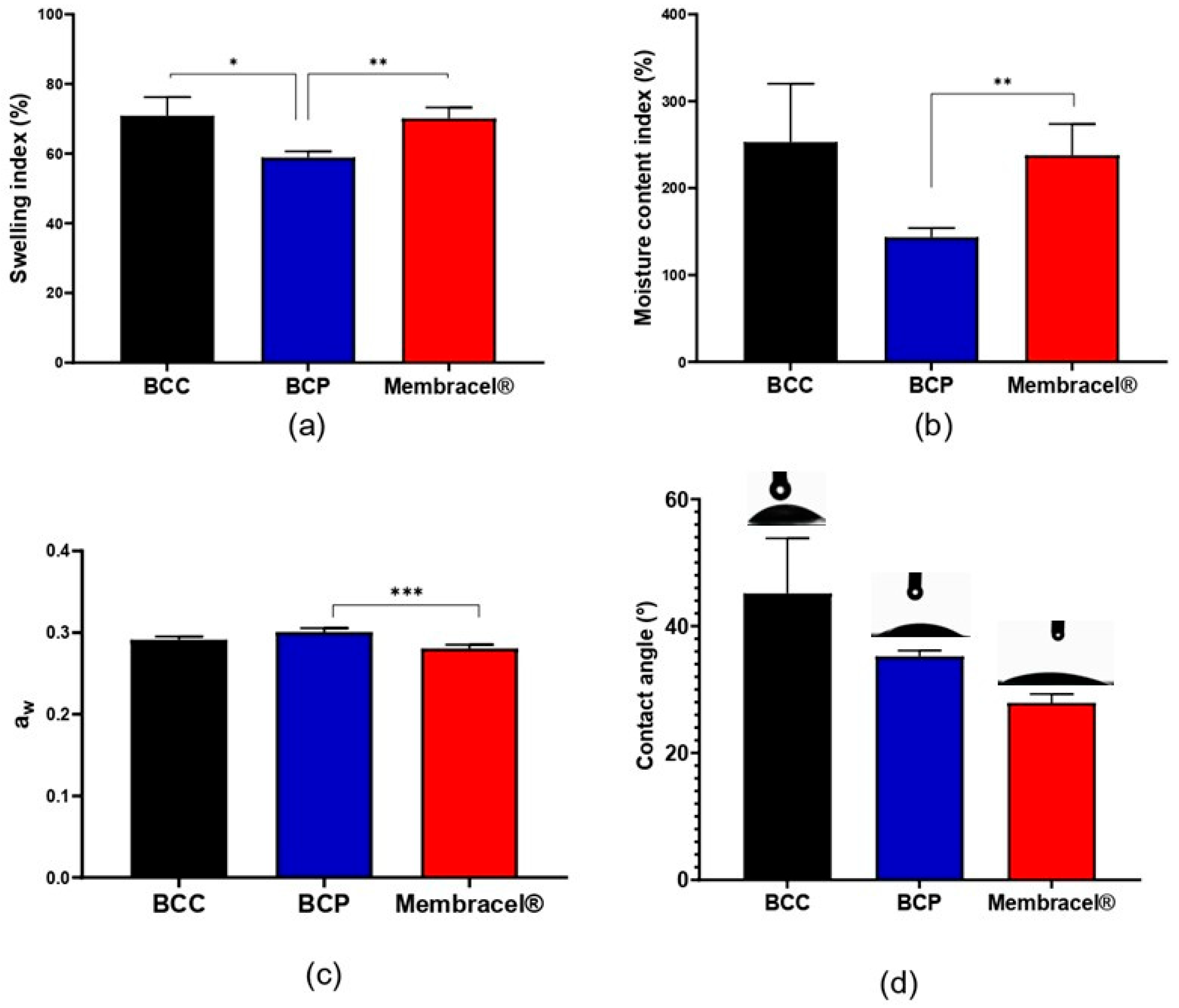 Fibers 13 00127 g007 Fibers 13 00127 g007