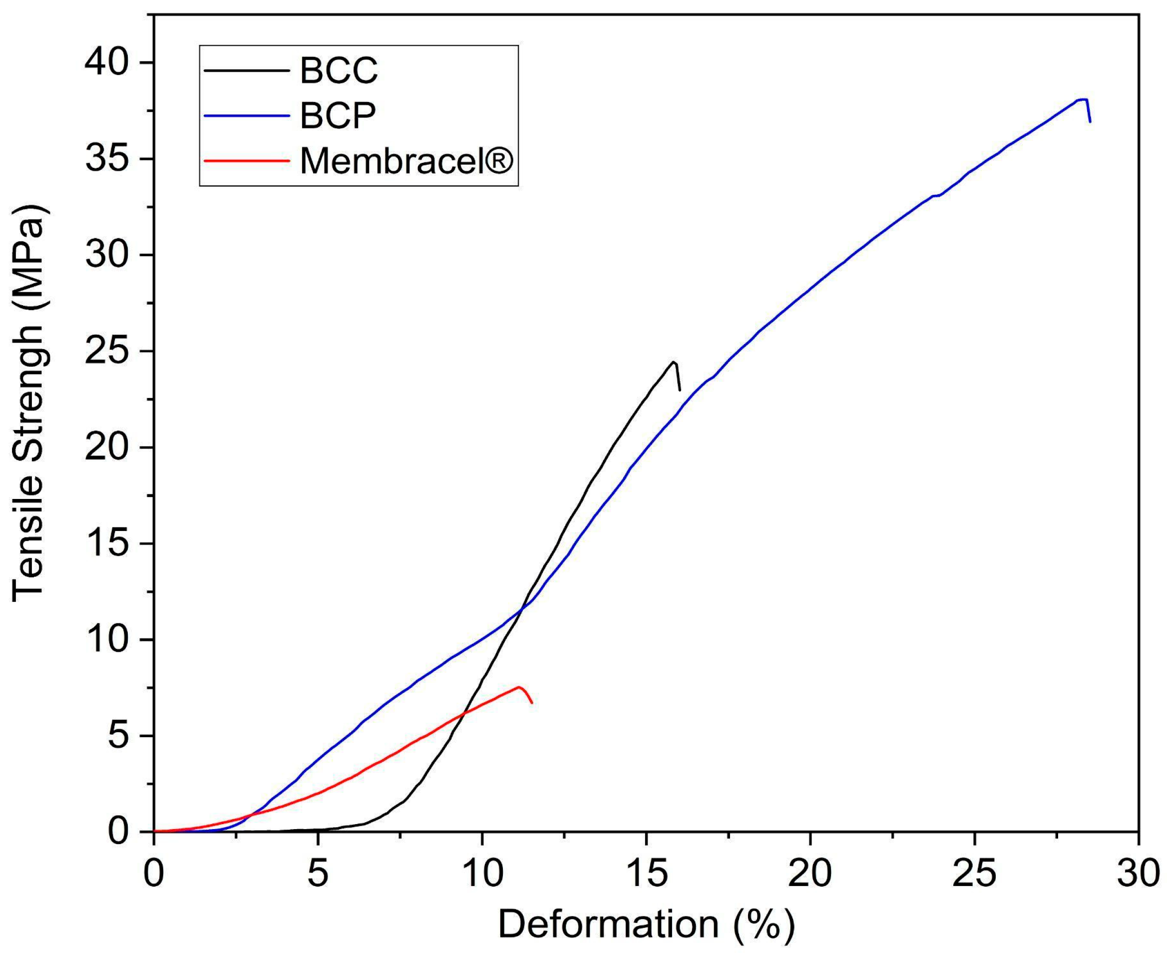 Fibers 13 00127 g010 Fibers 13 00127 g010