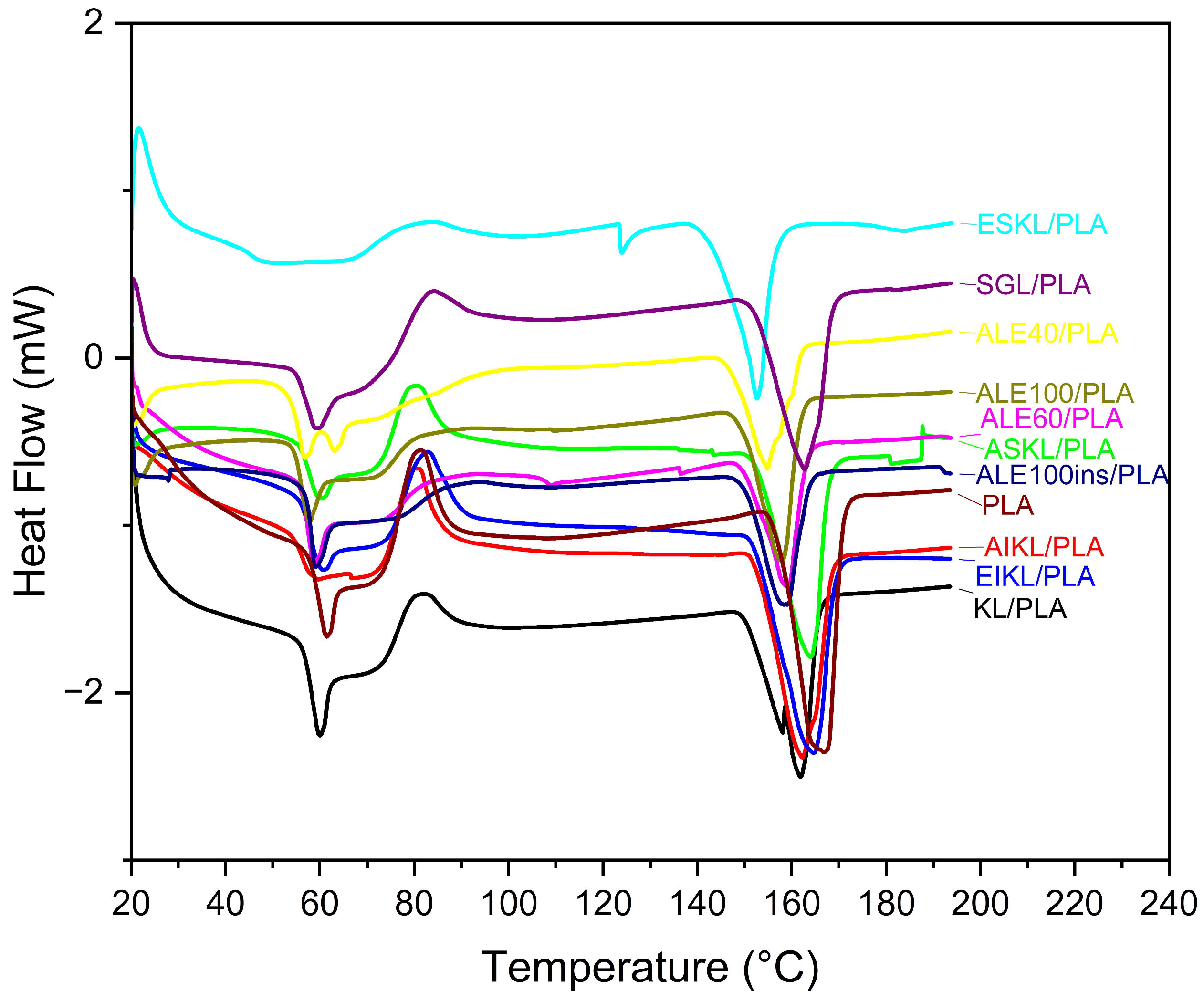 Fibers 13 00129 g007