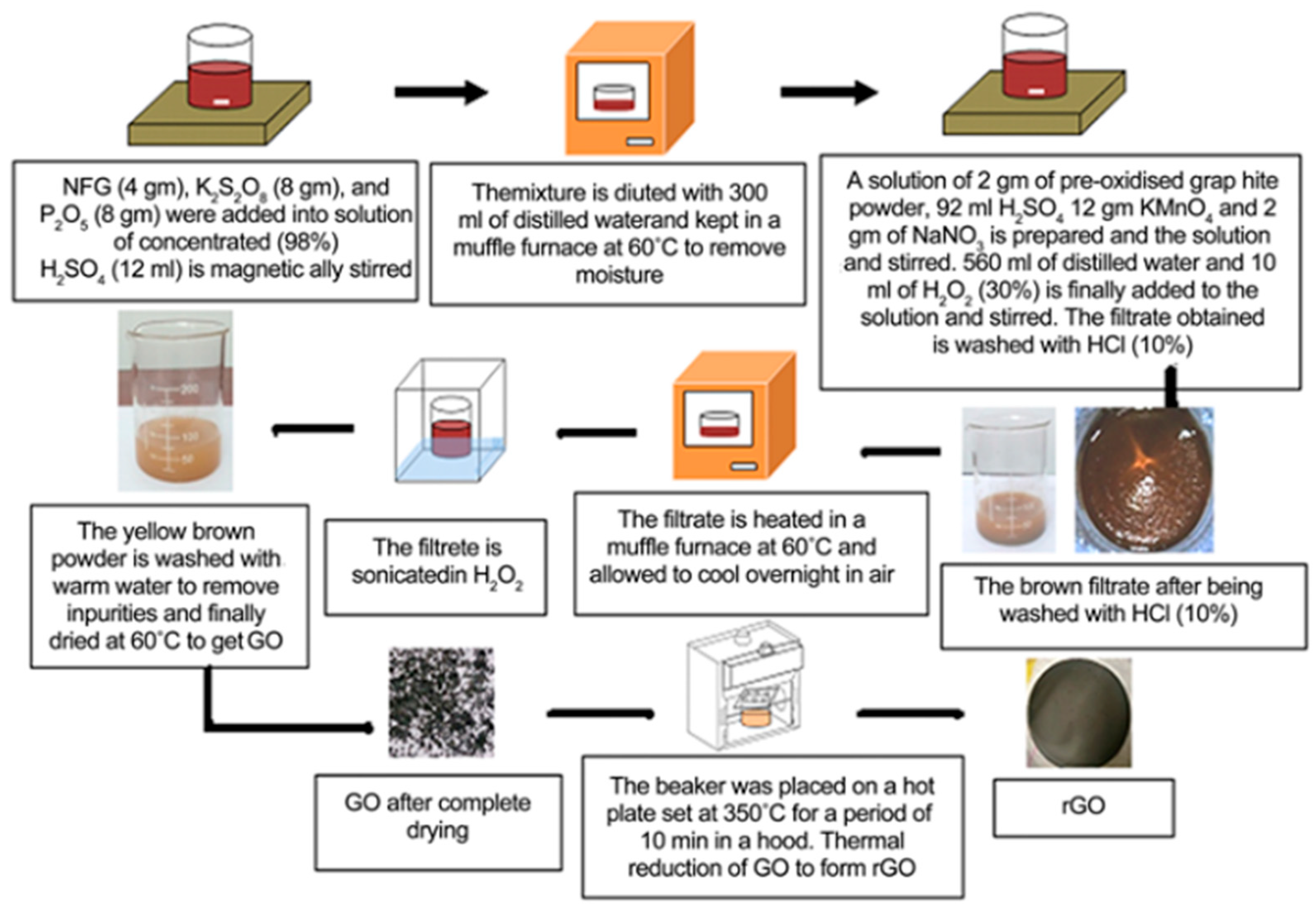 Fibers 13 00132 g002