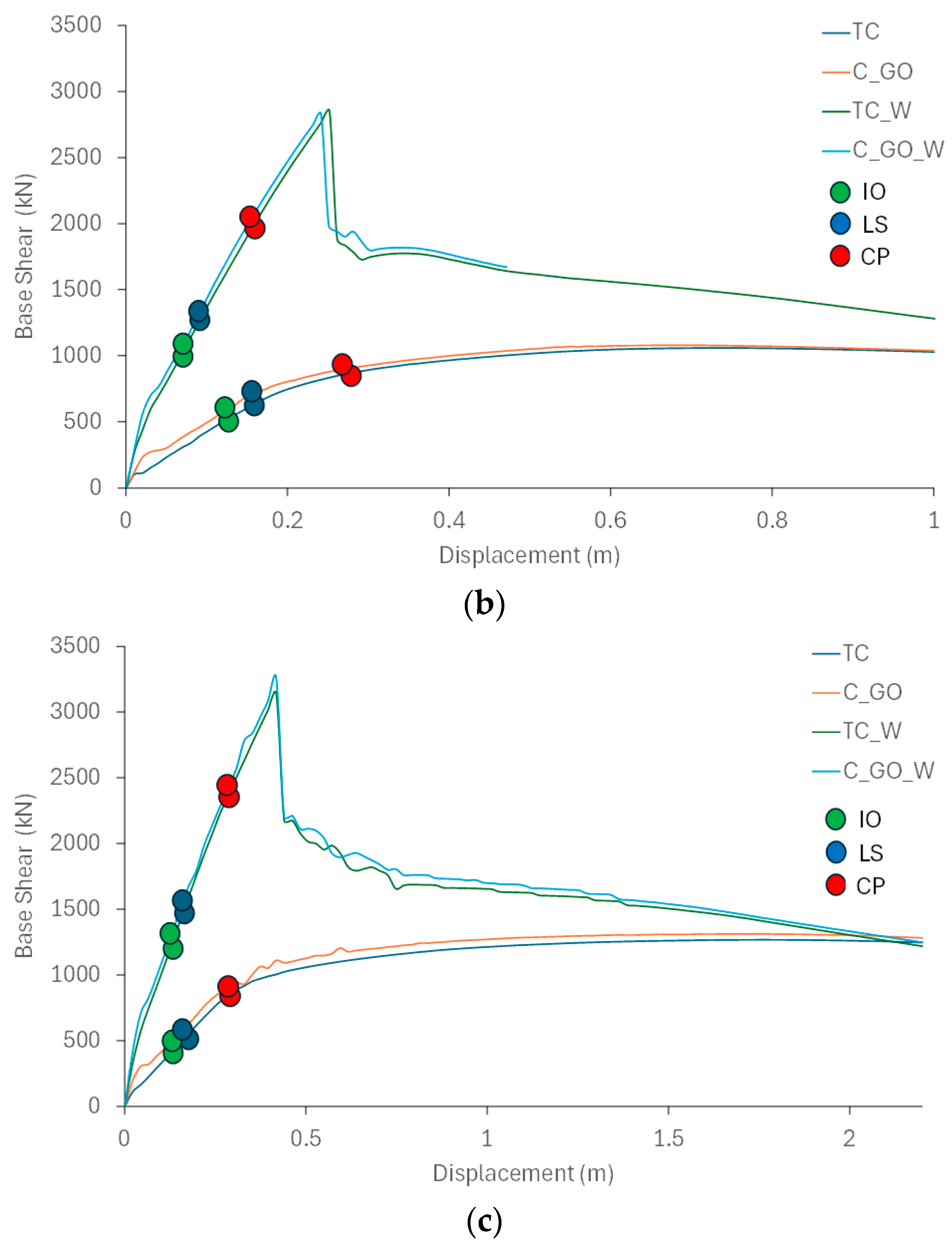 Fibers 13 00132 g008b