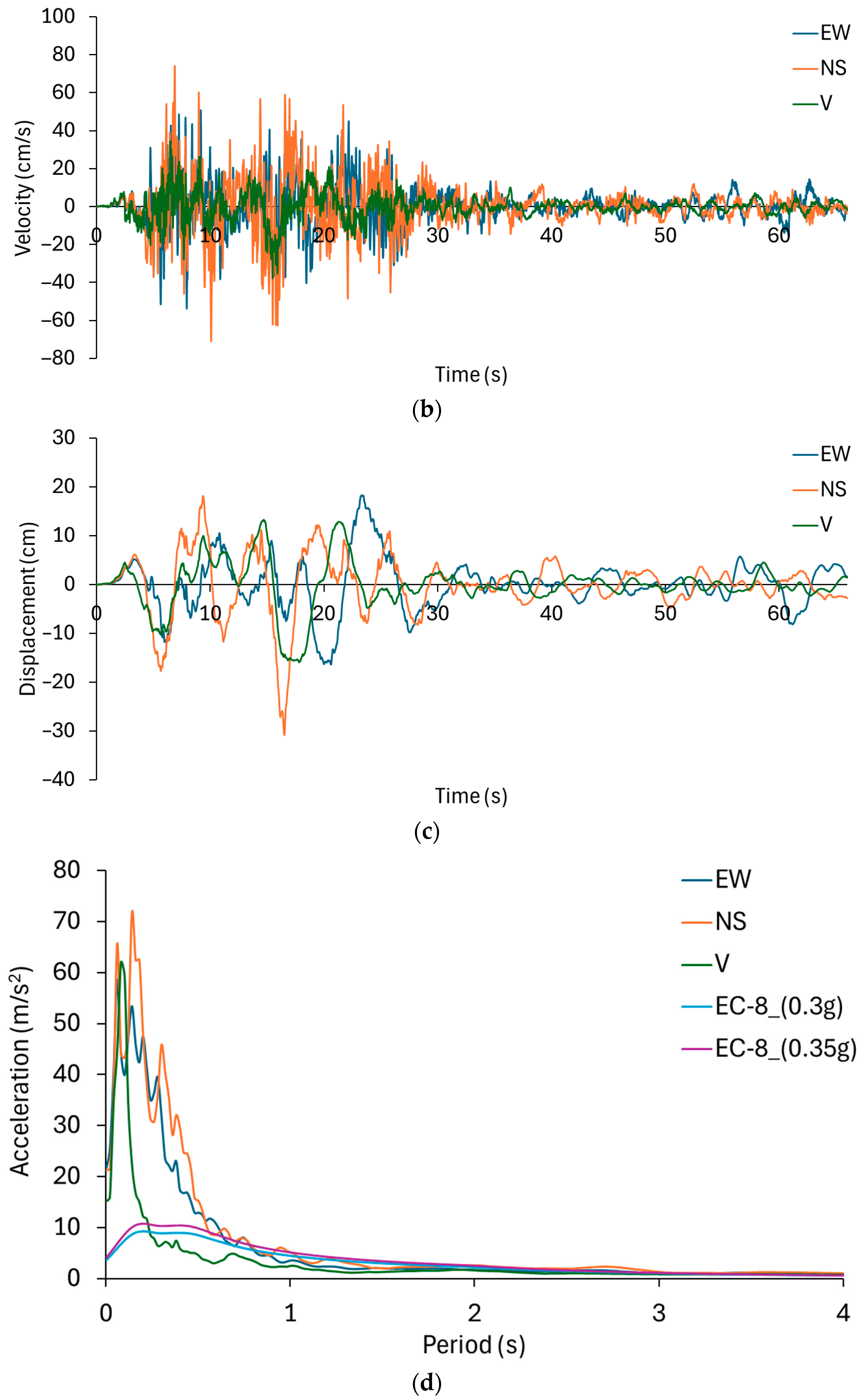 Fibers 13 00132 g009b