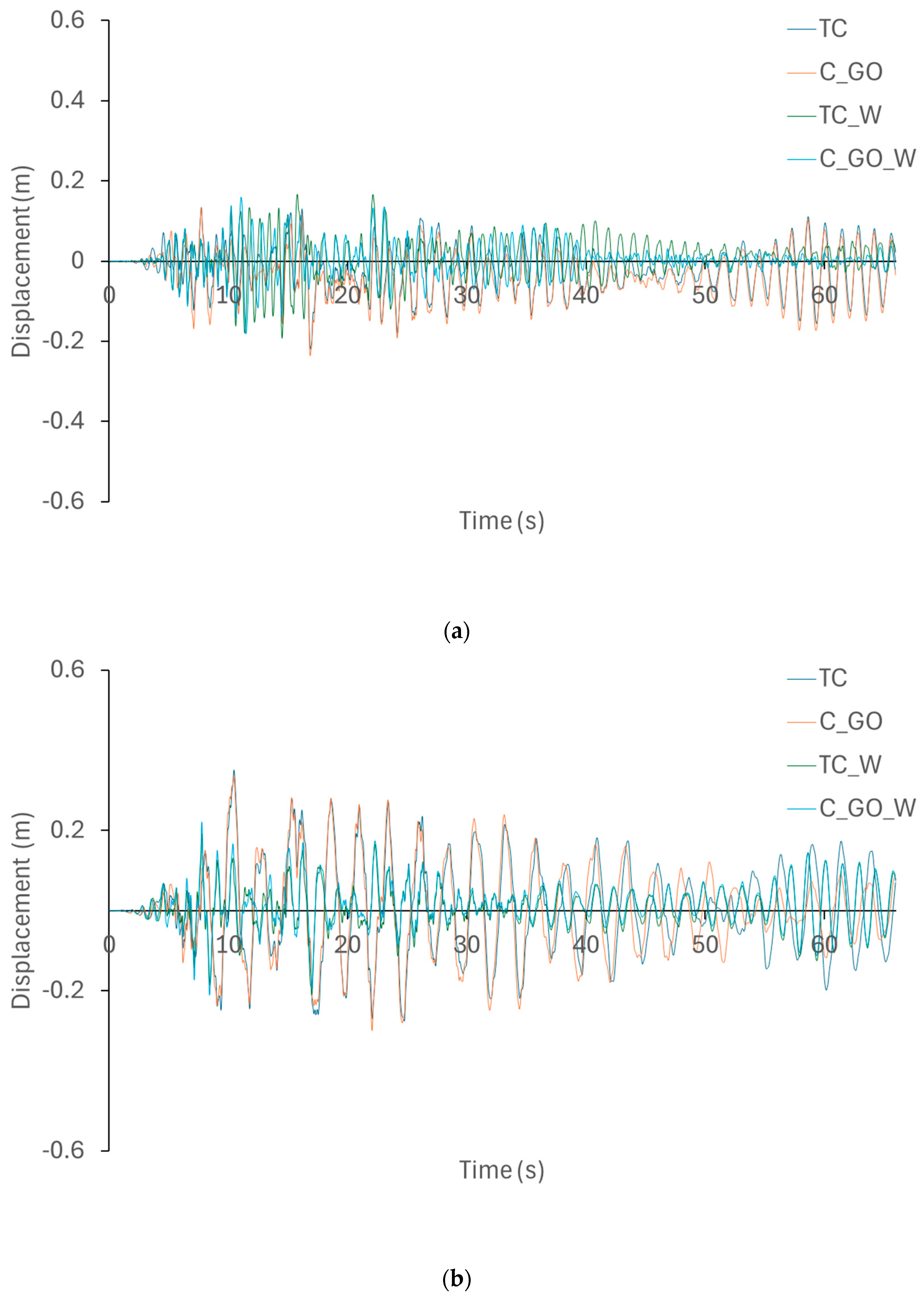 Fibers 13 00132 g010a