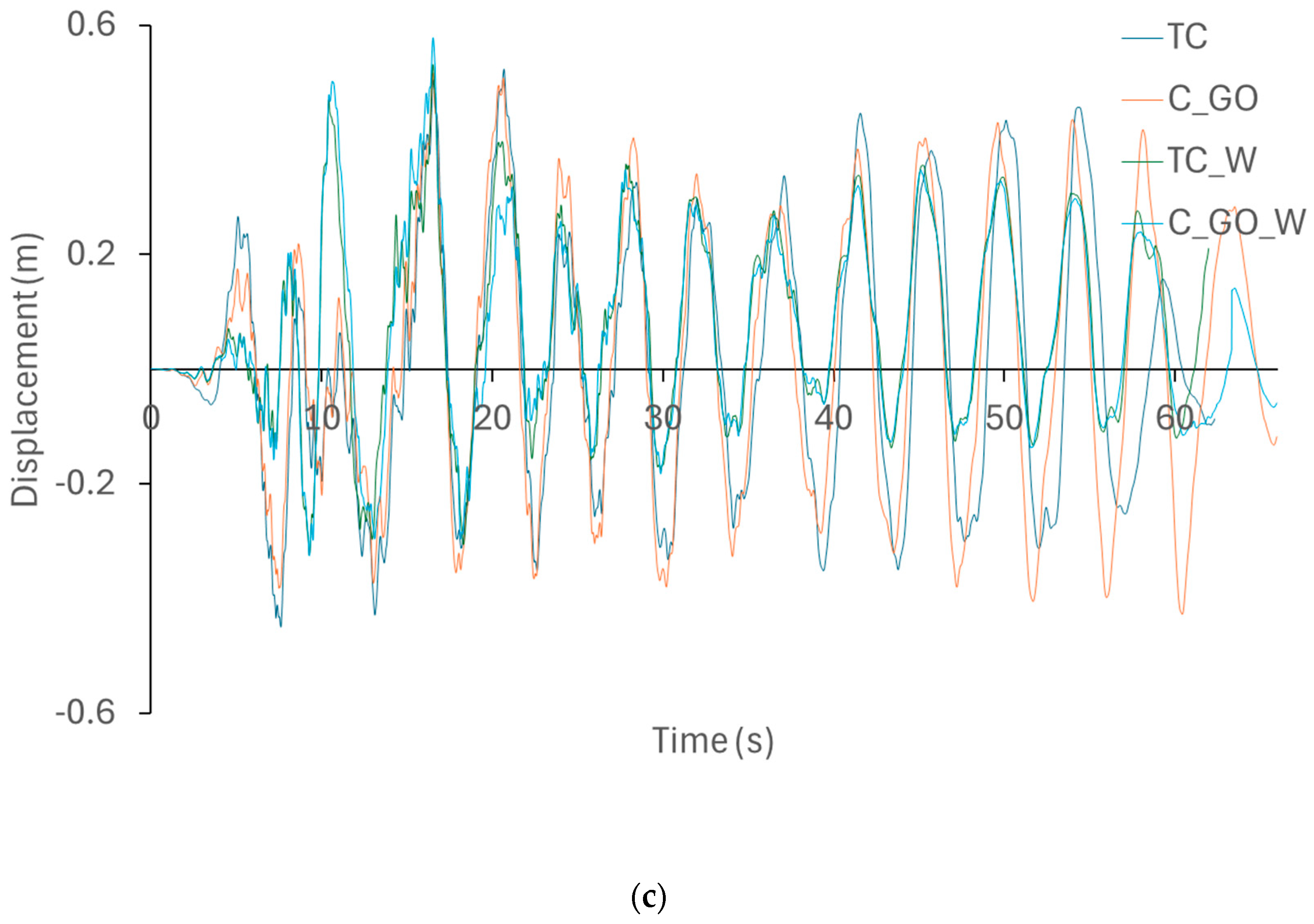 Fibers 13 00132 g010b