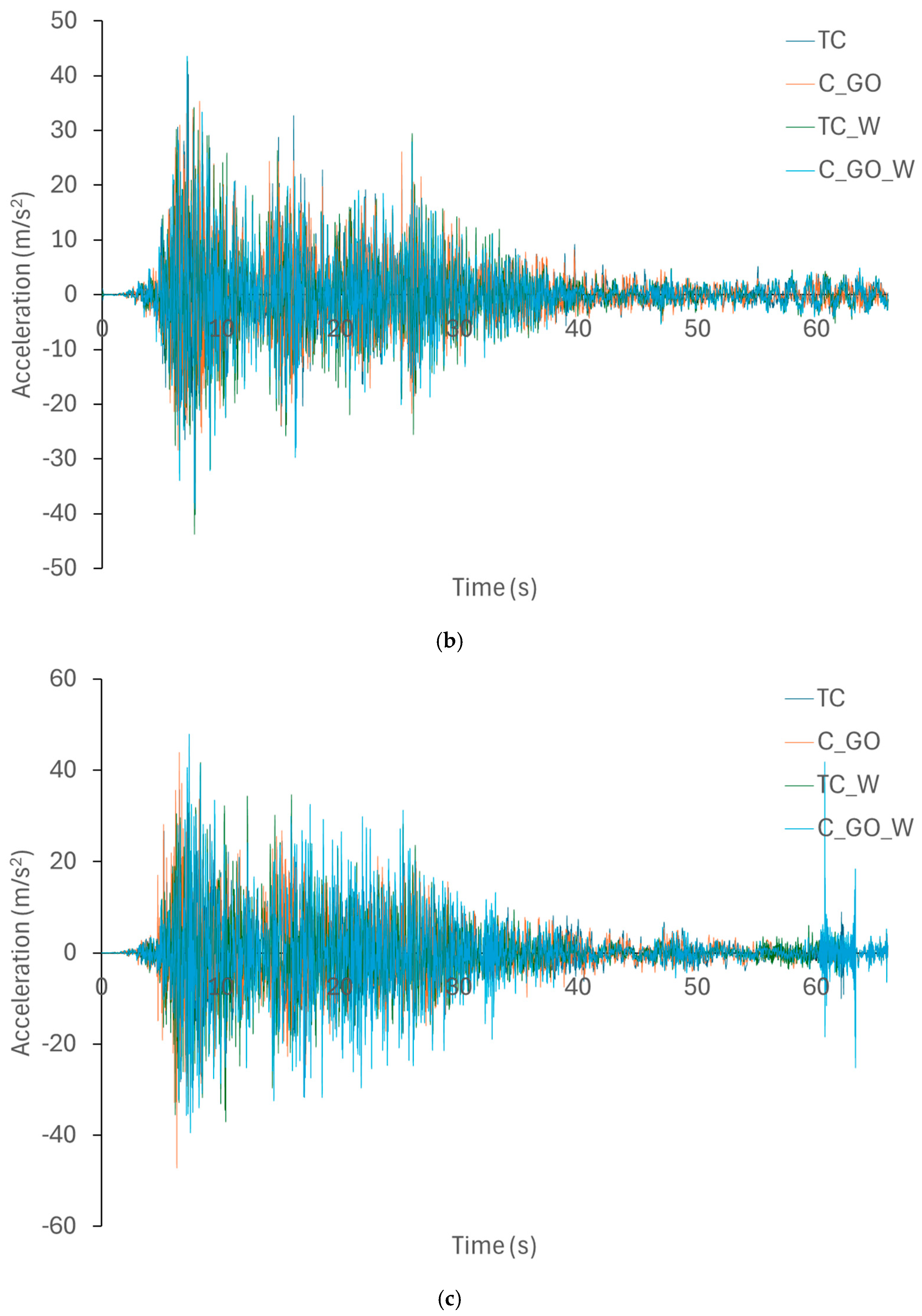 Fibers 13 00132 g011b