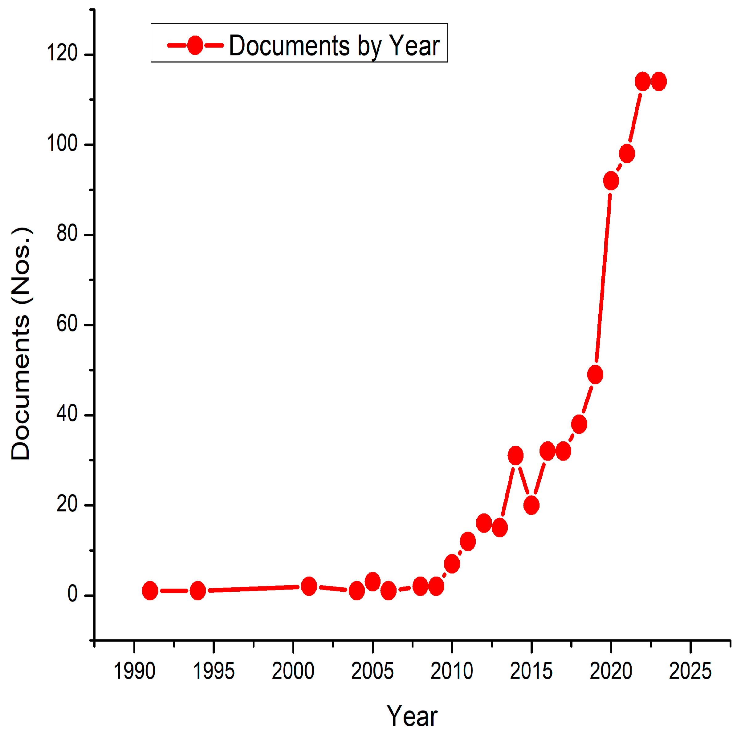 Fibers 13 00137 g001
