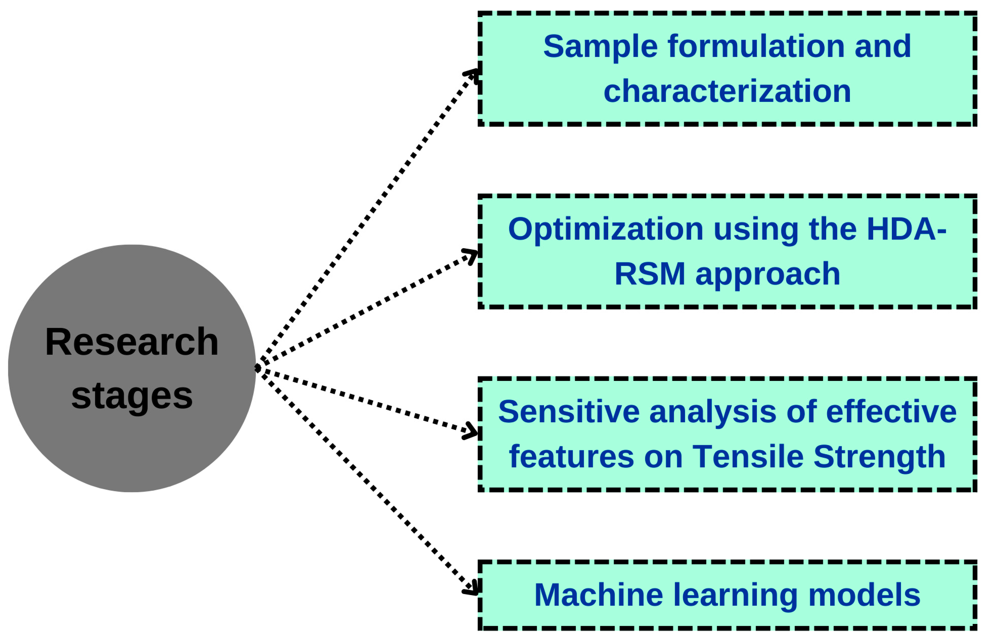Fibers 13 00137 g003