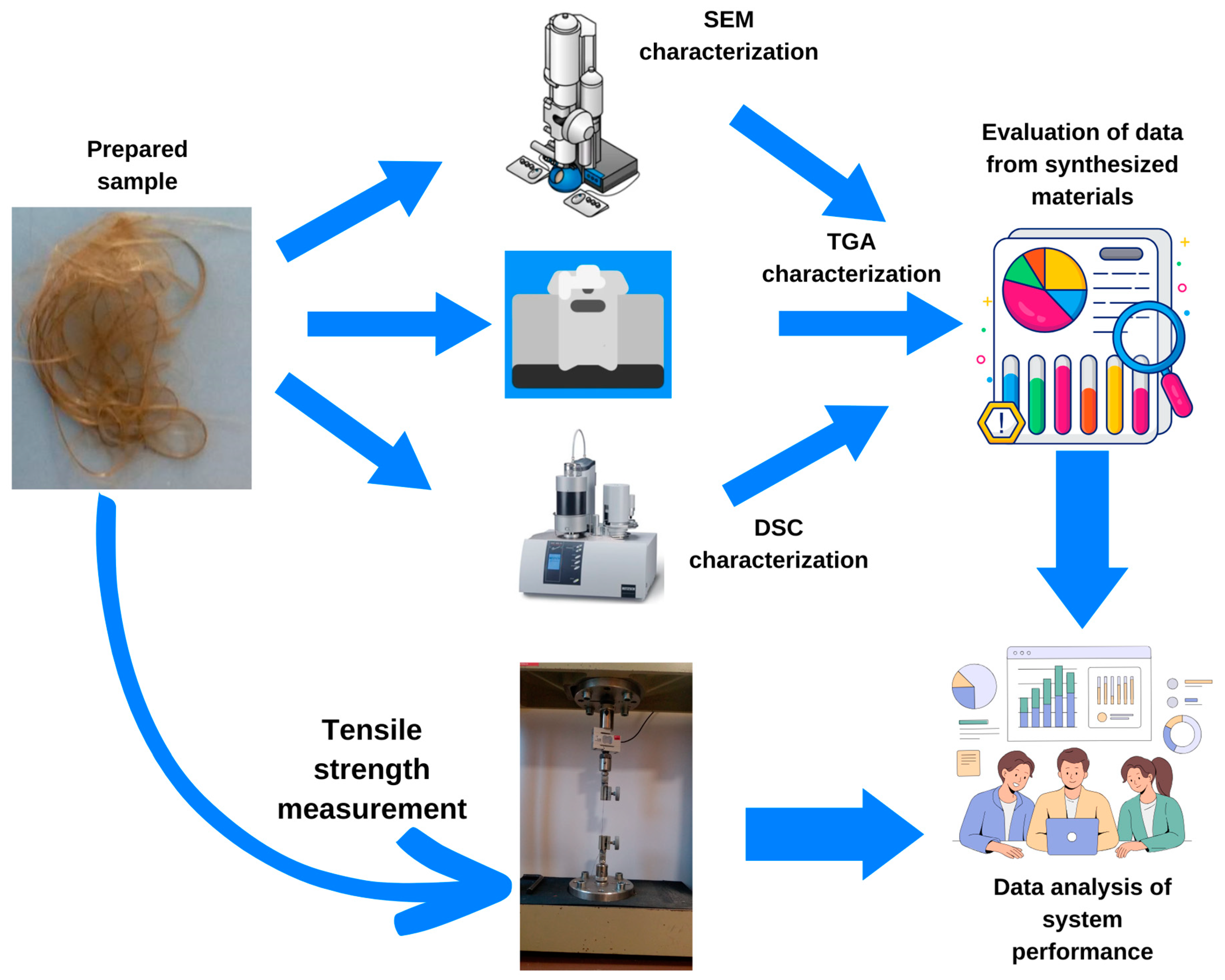 Fibers 13 00137 g005