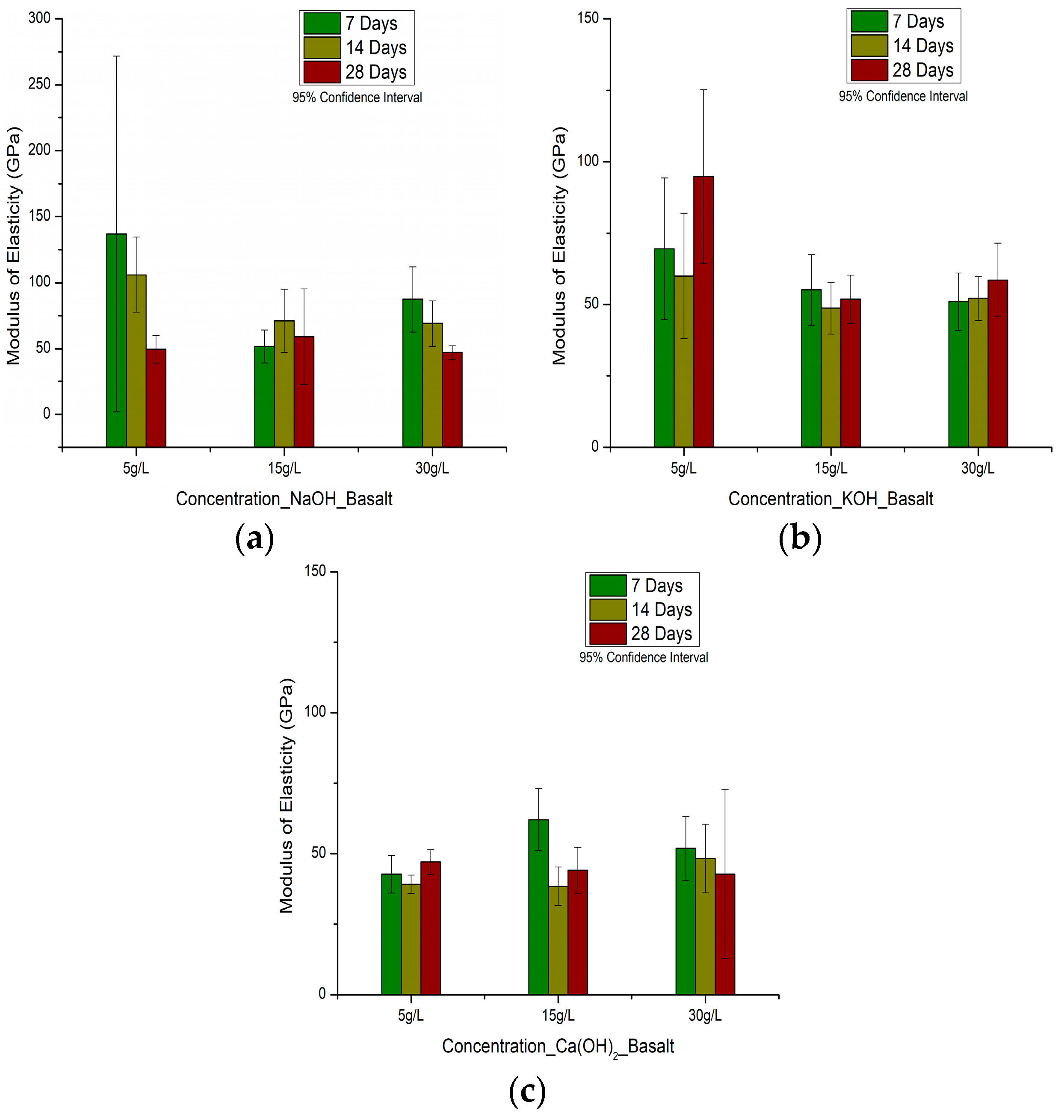 Fibers 13 00137 g010