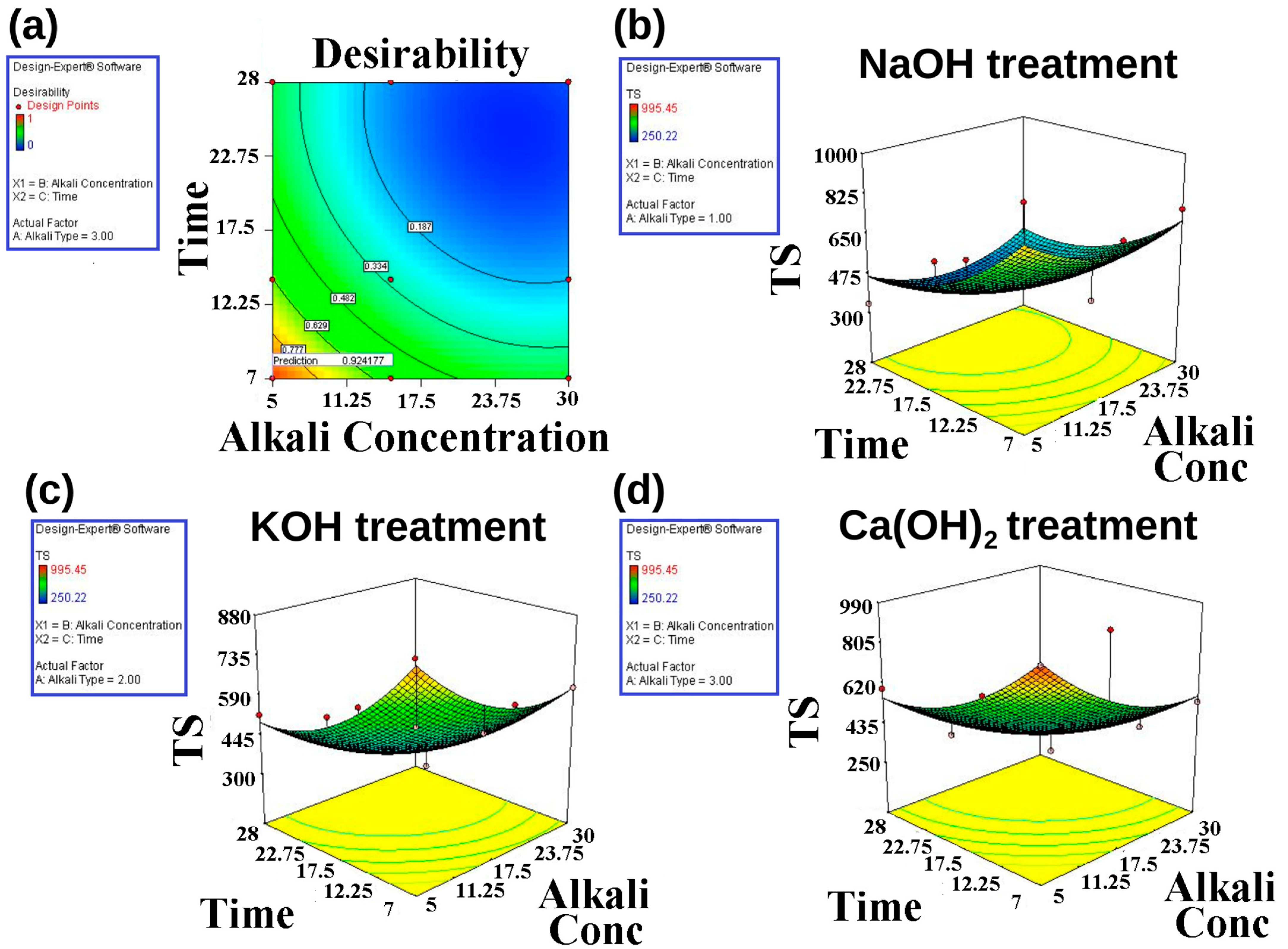 Fibers 13 00137 g015