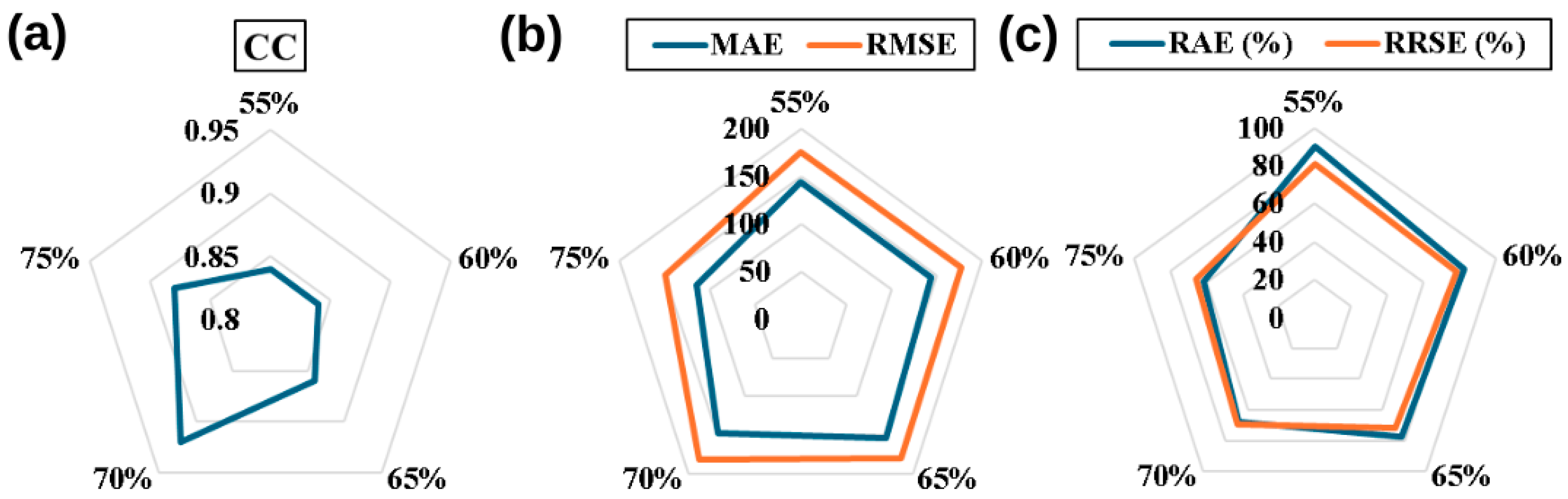 Fibers 13 00137 g017