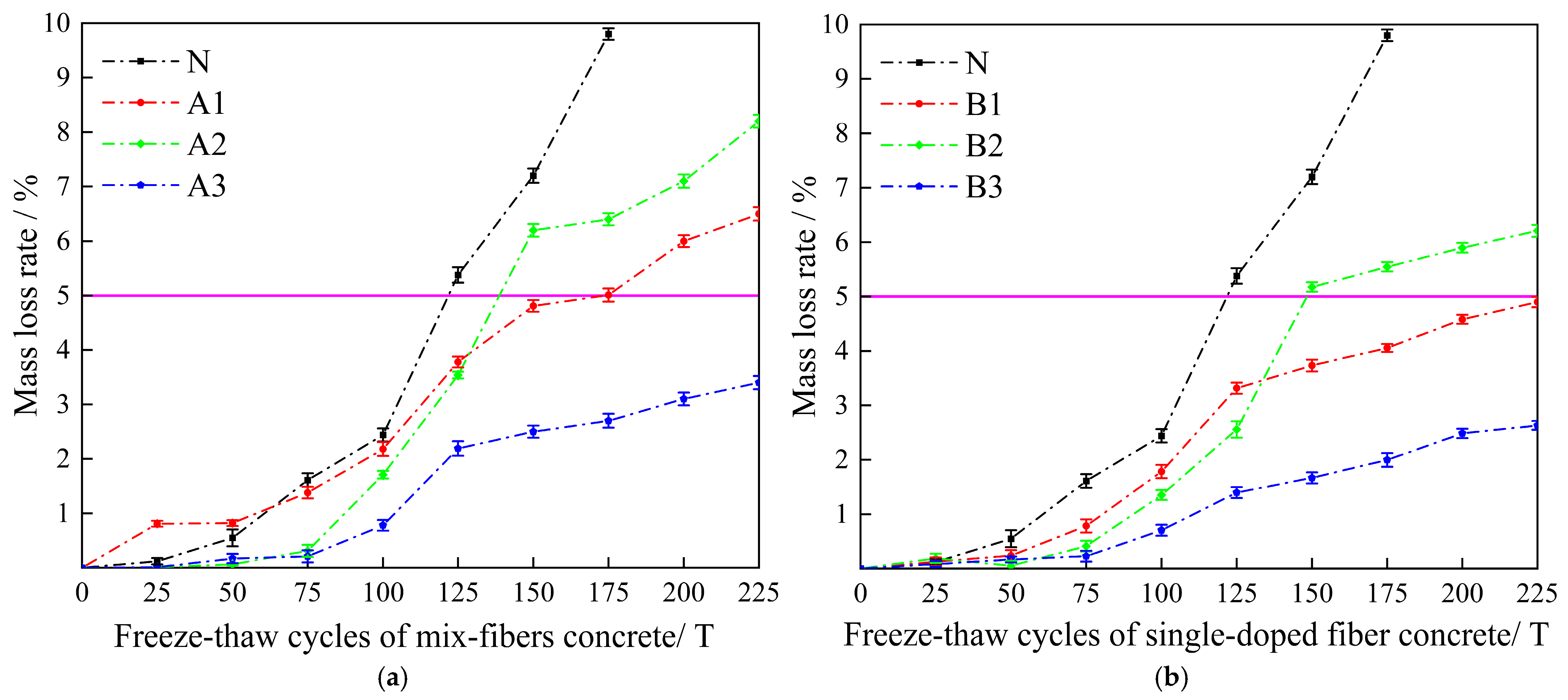 Fibers 13 00143 g003