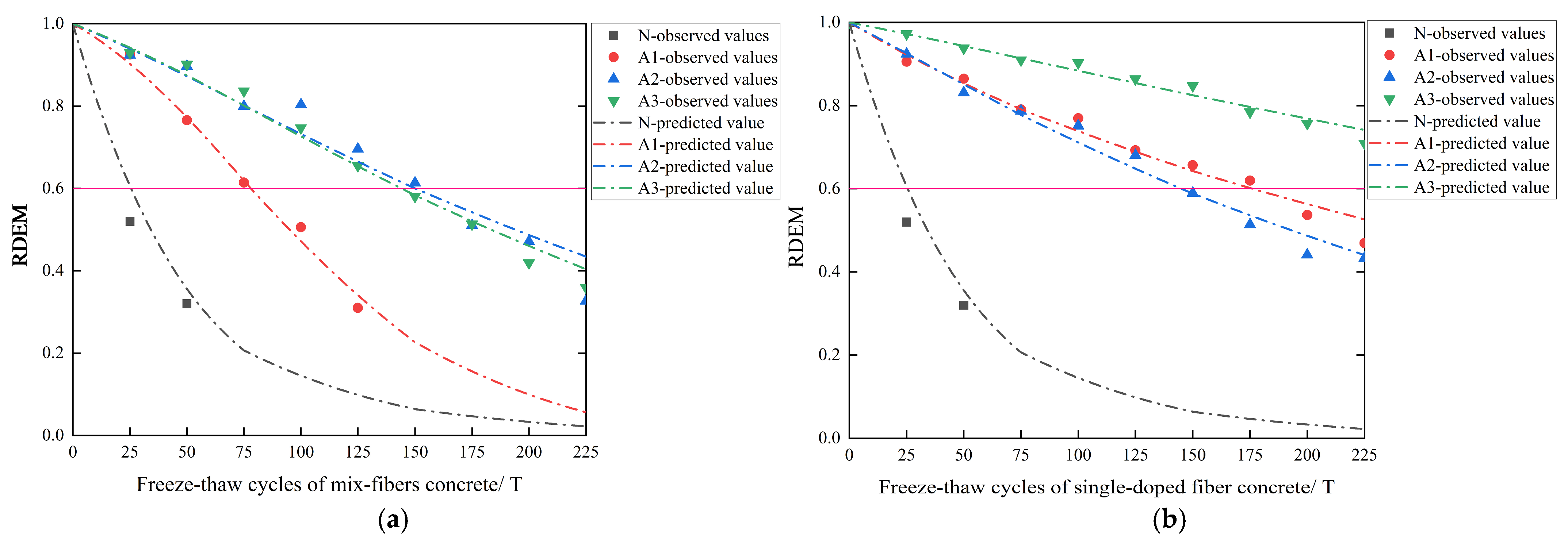 Fibers 13 00143 g005