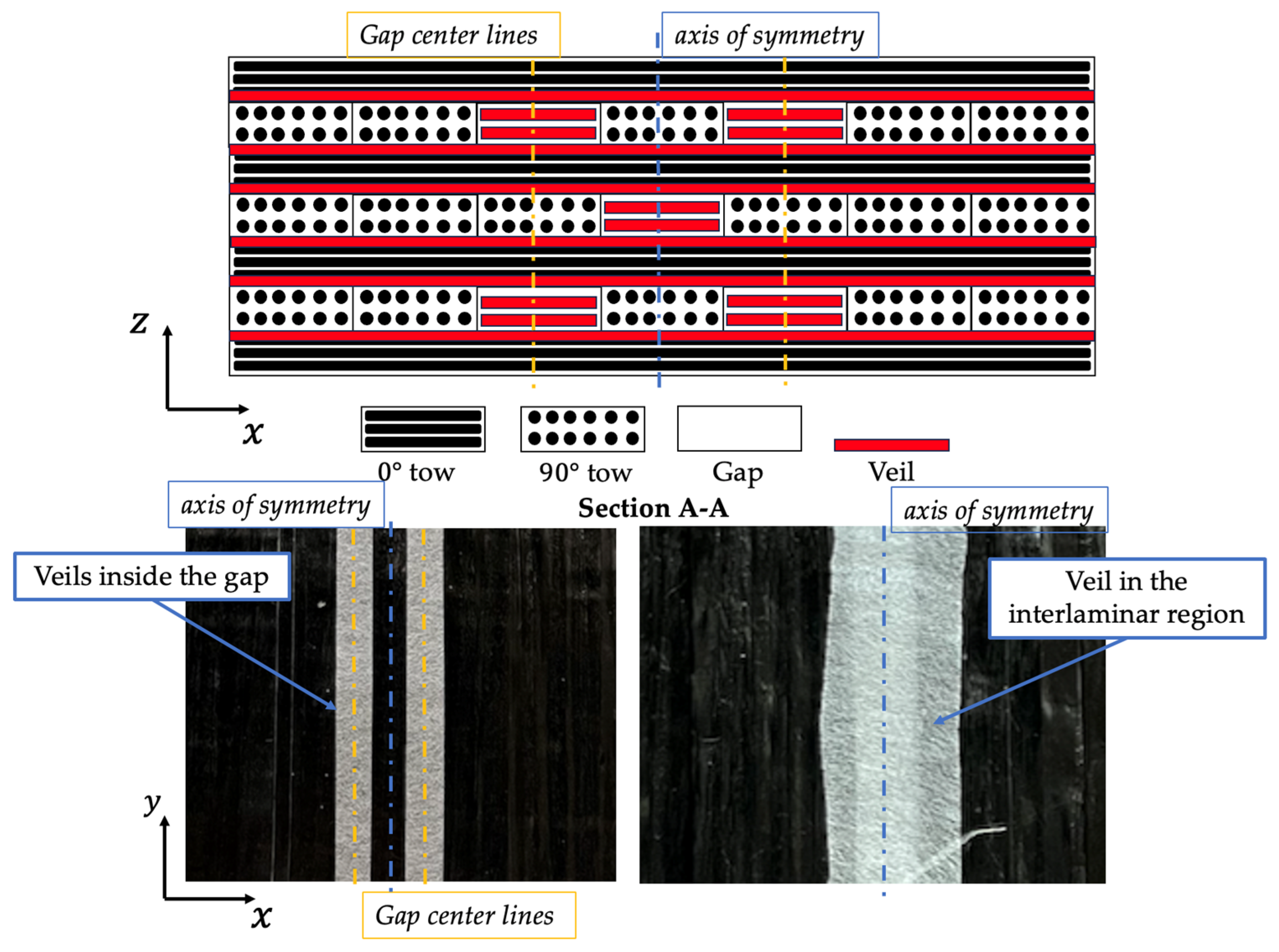 Fibers 13 00145 g002 Fibers 13 00145 g002