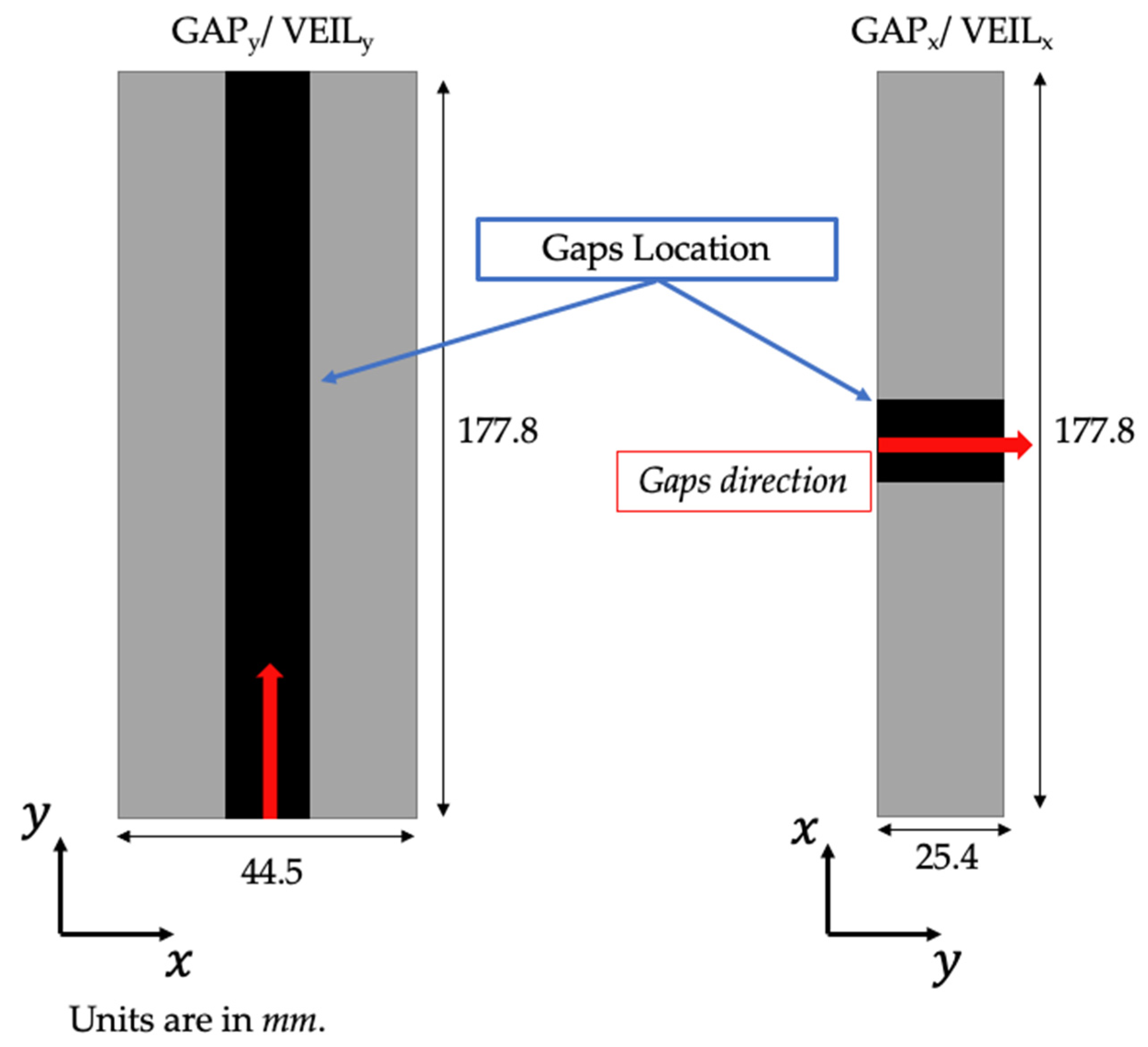 Fibers 13 00145 g003 Fibers 13 00145 g003