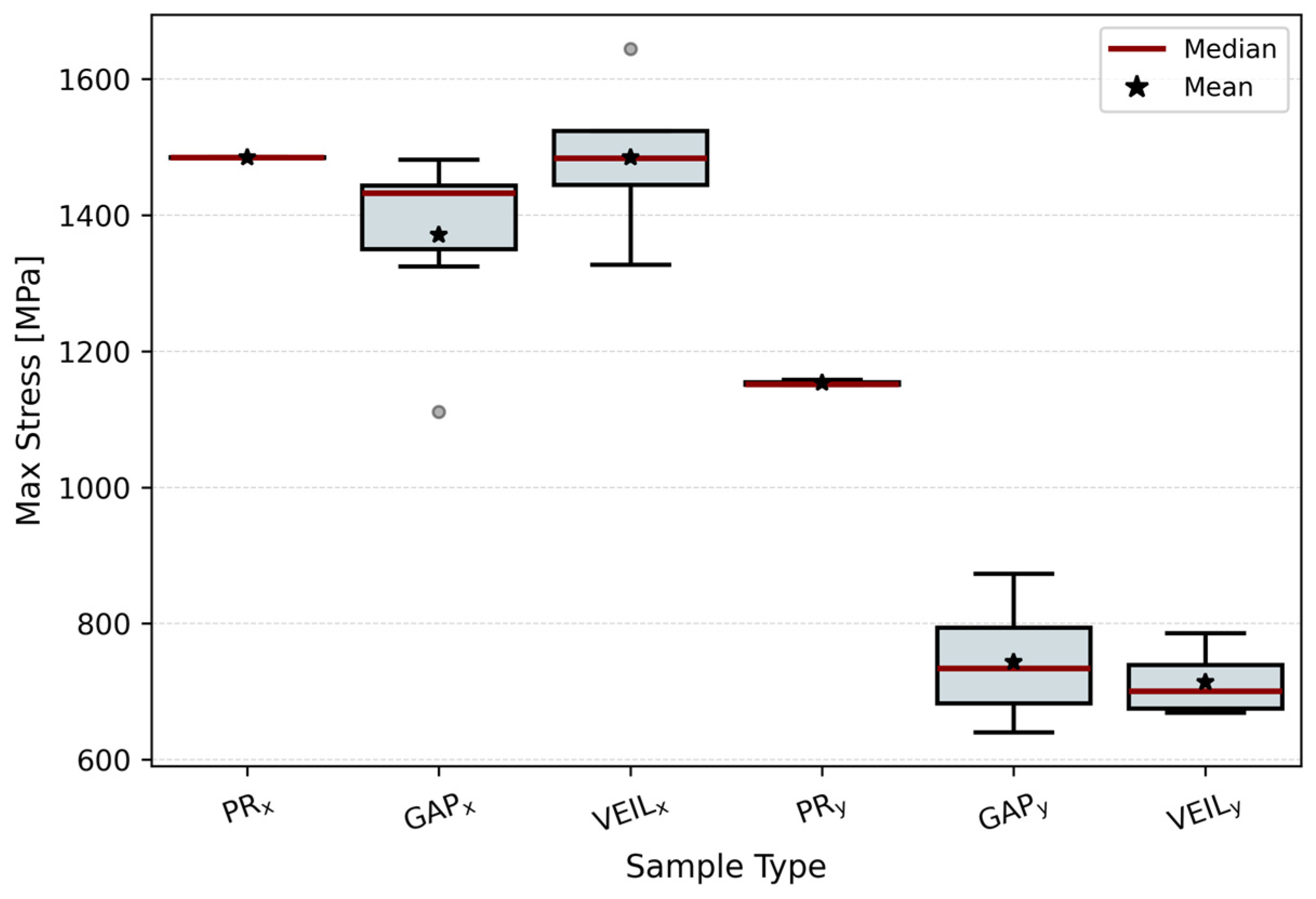 Fibers 13 00145 g014 Fibers 13 00145 g014