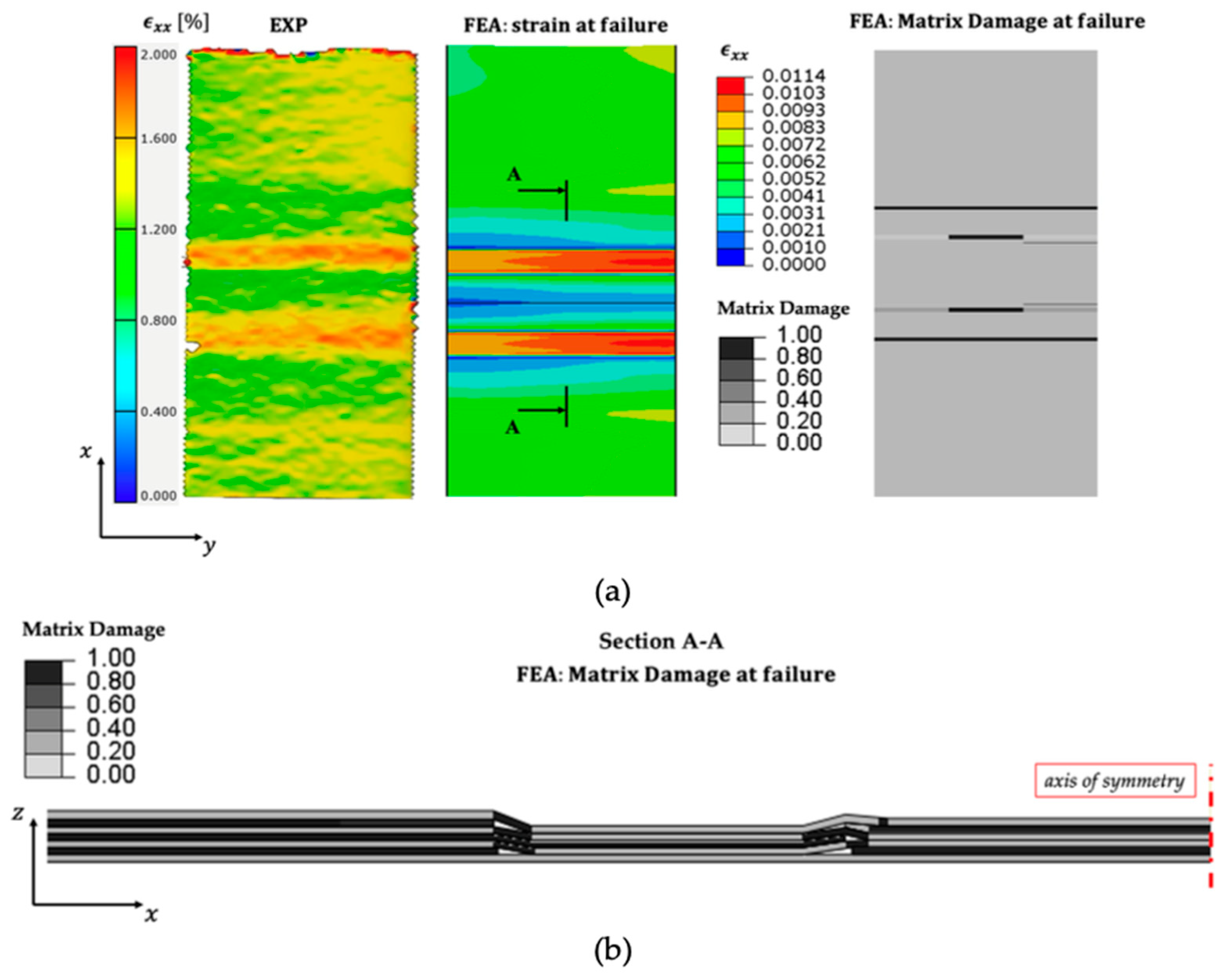 Fibers 13 00145 g018 Fibers 13 00145 g018