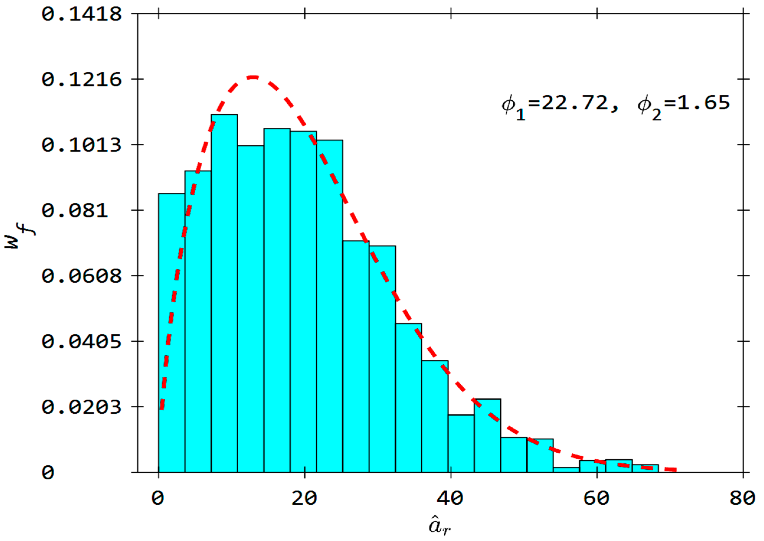 Fibers 13 00147 g005