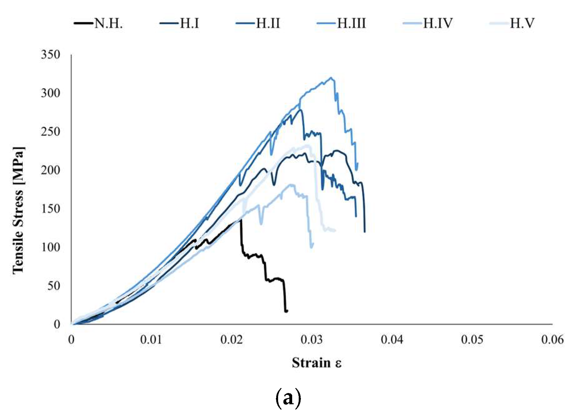Fibers 13 00148 g006a Fibers 13 00148 g006a