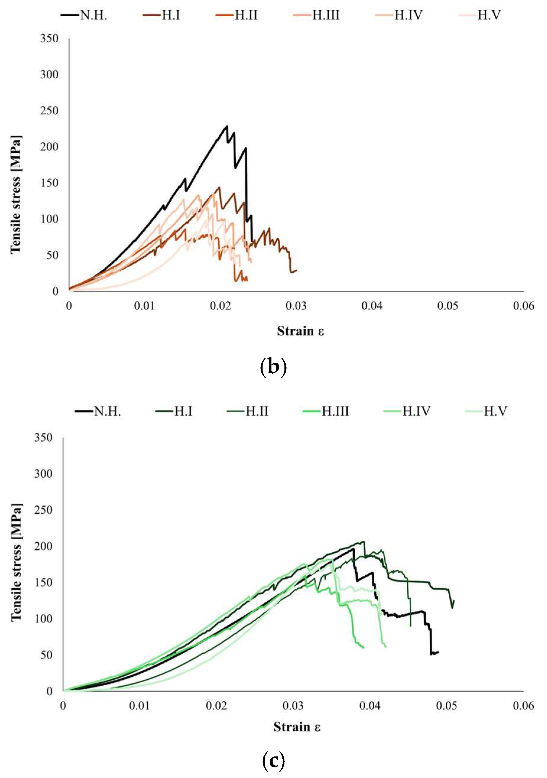 Fibers 13 00148 g006b Fibers 13 00148 g006b