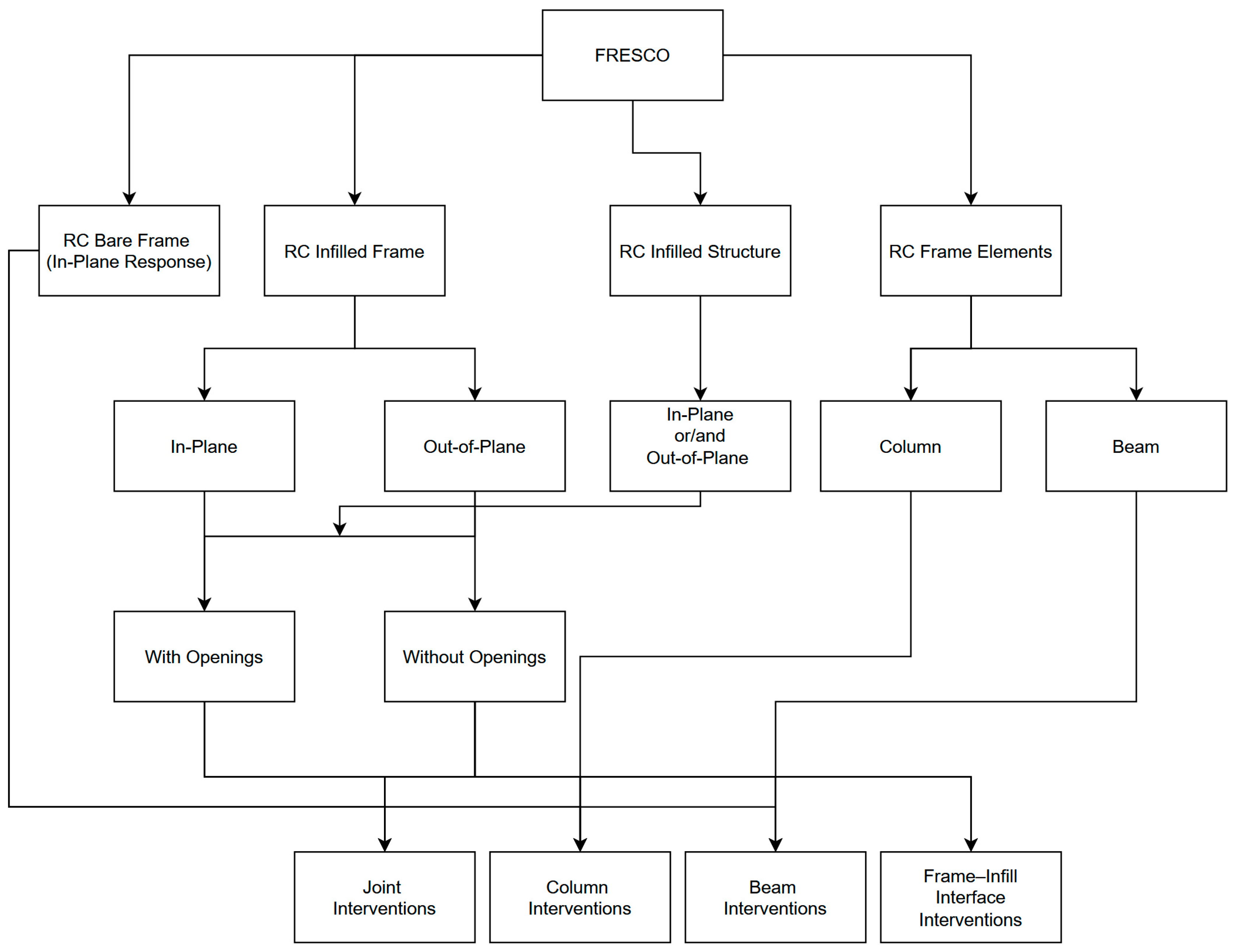 Fibers 13 00152 g003 Fibers 13 00152 g003