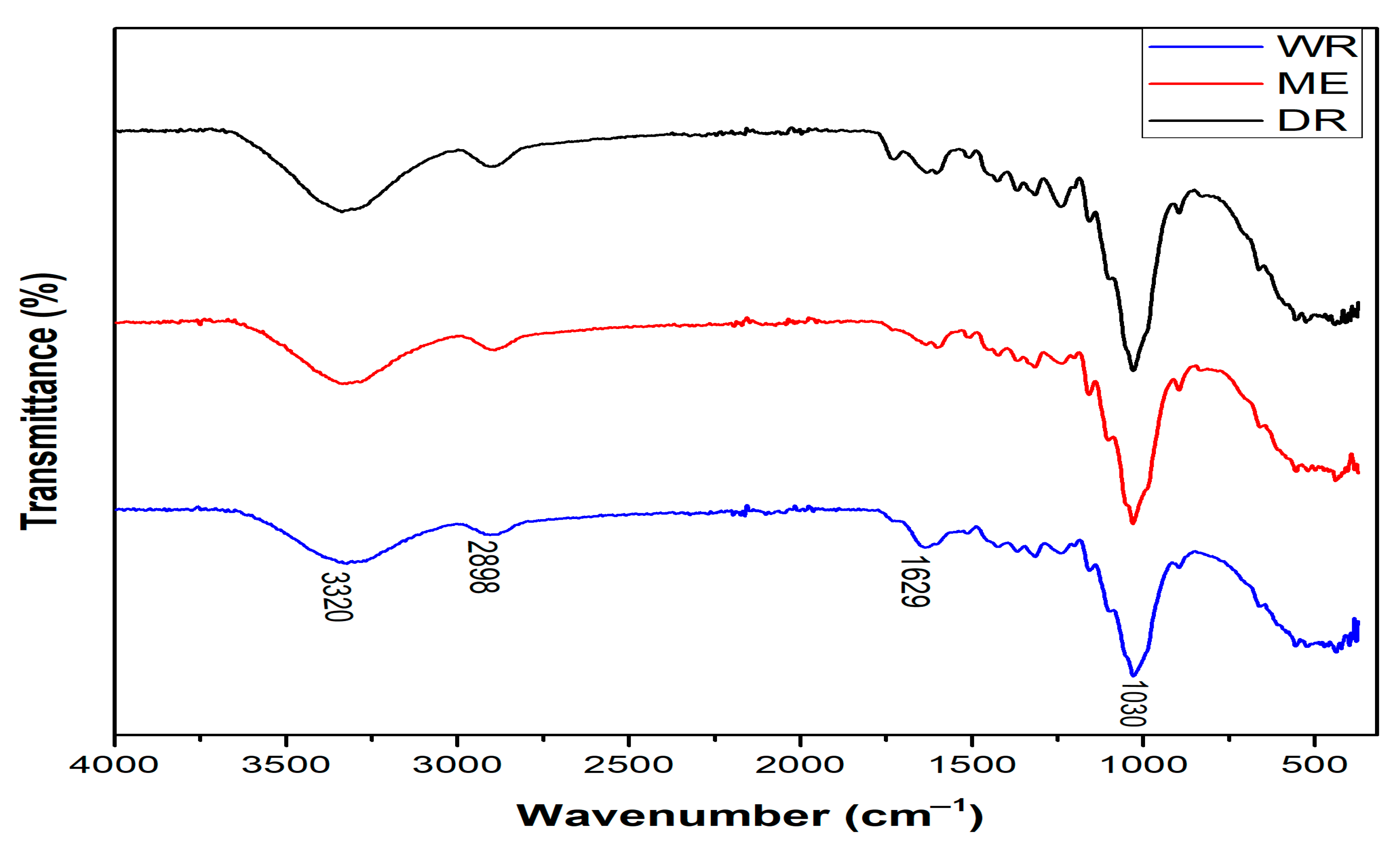 Fibers 13 00153 g004