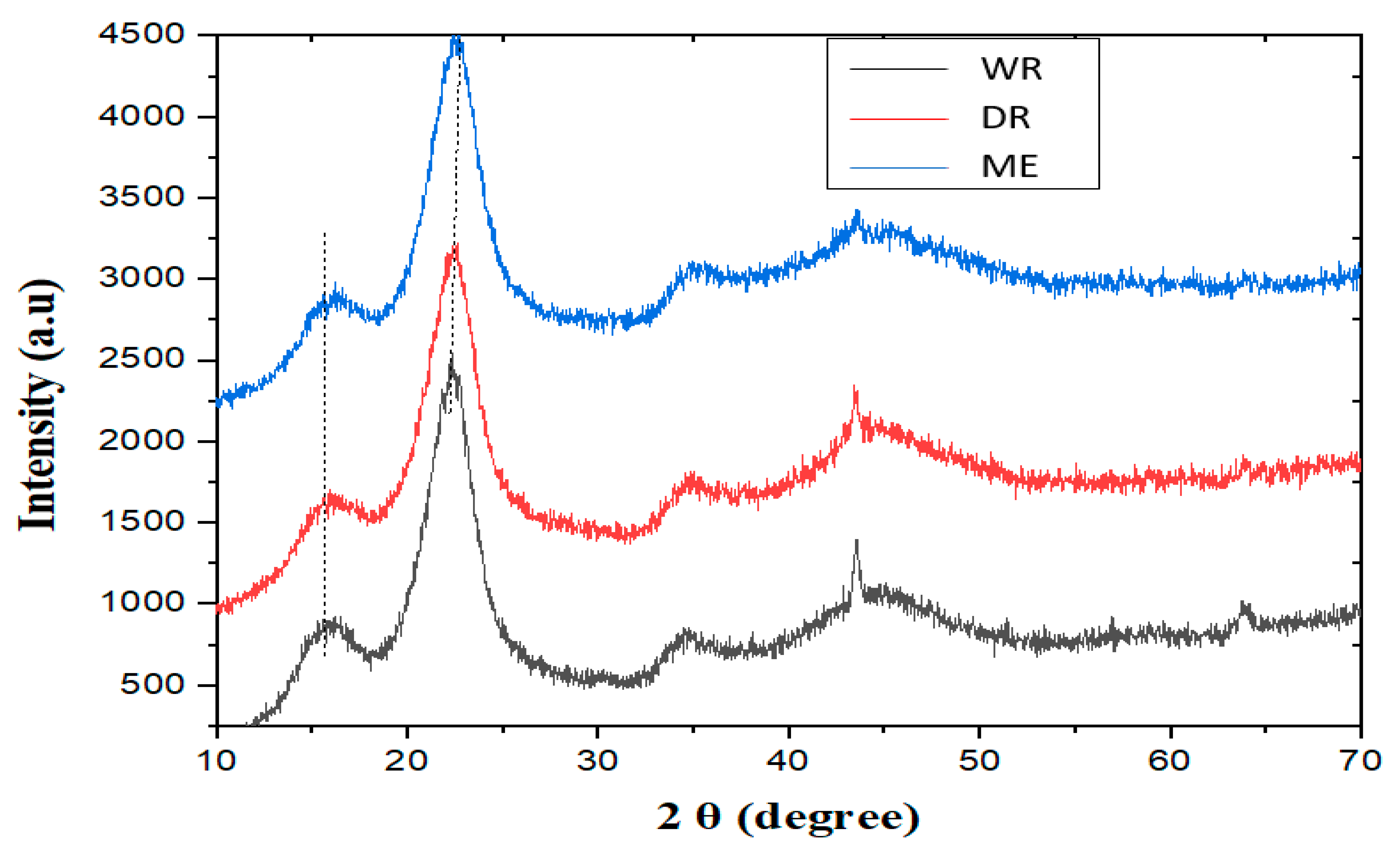 Fibers 13 00153 g006