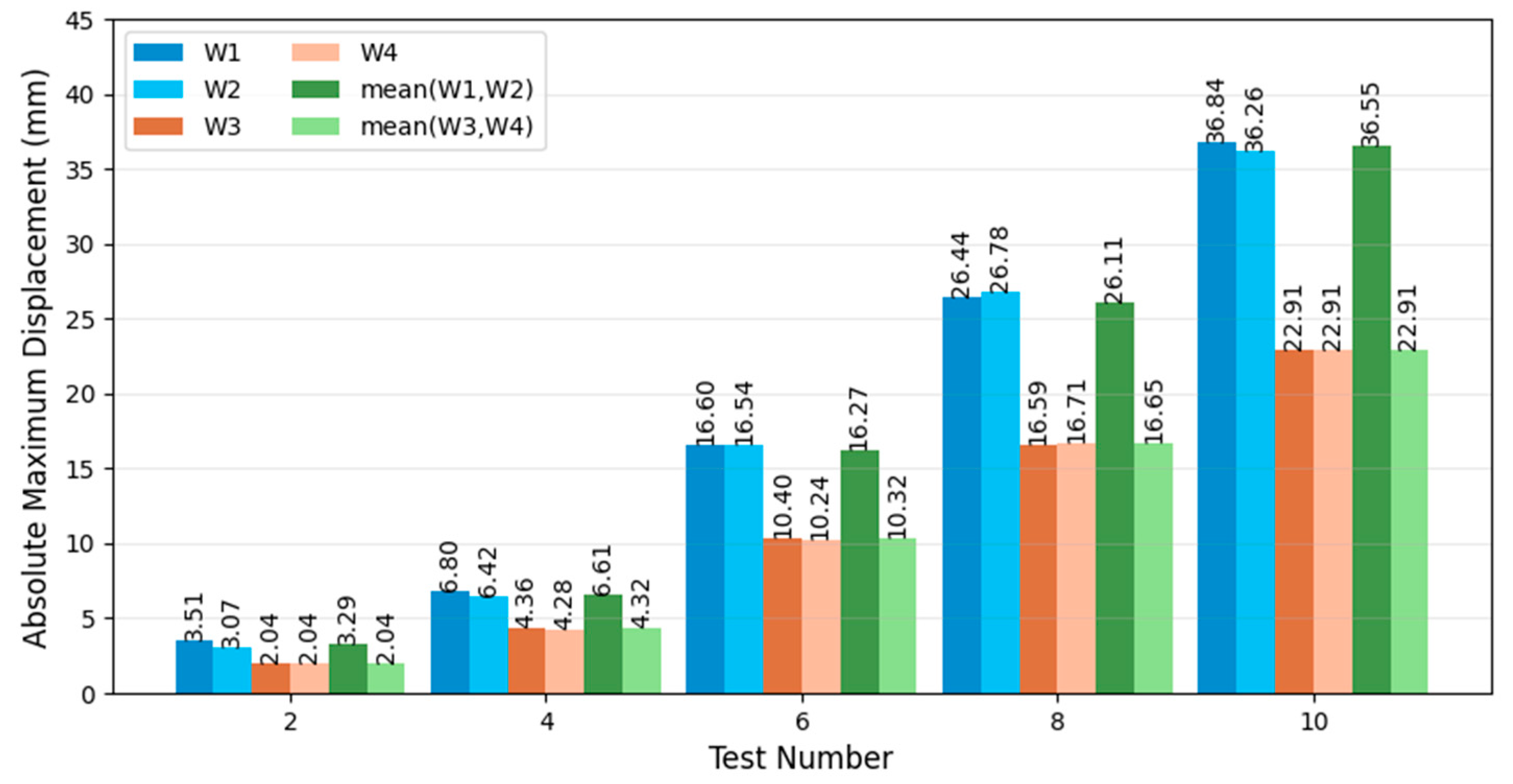 Fibers 13 00154 g010