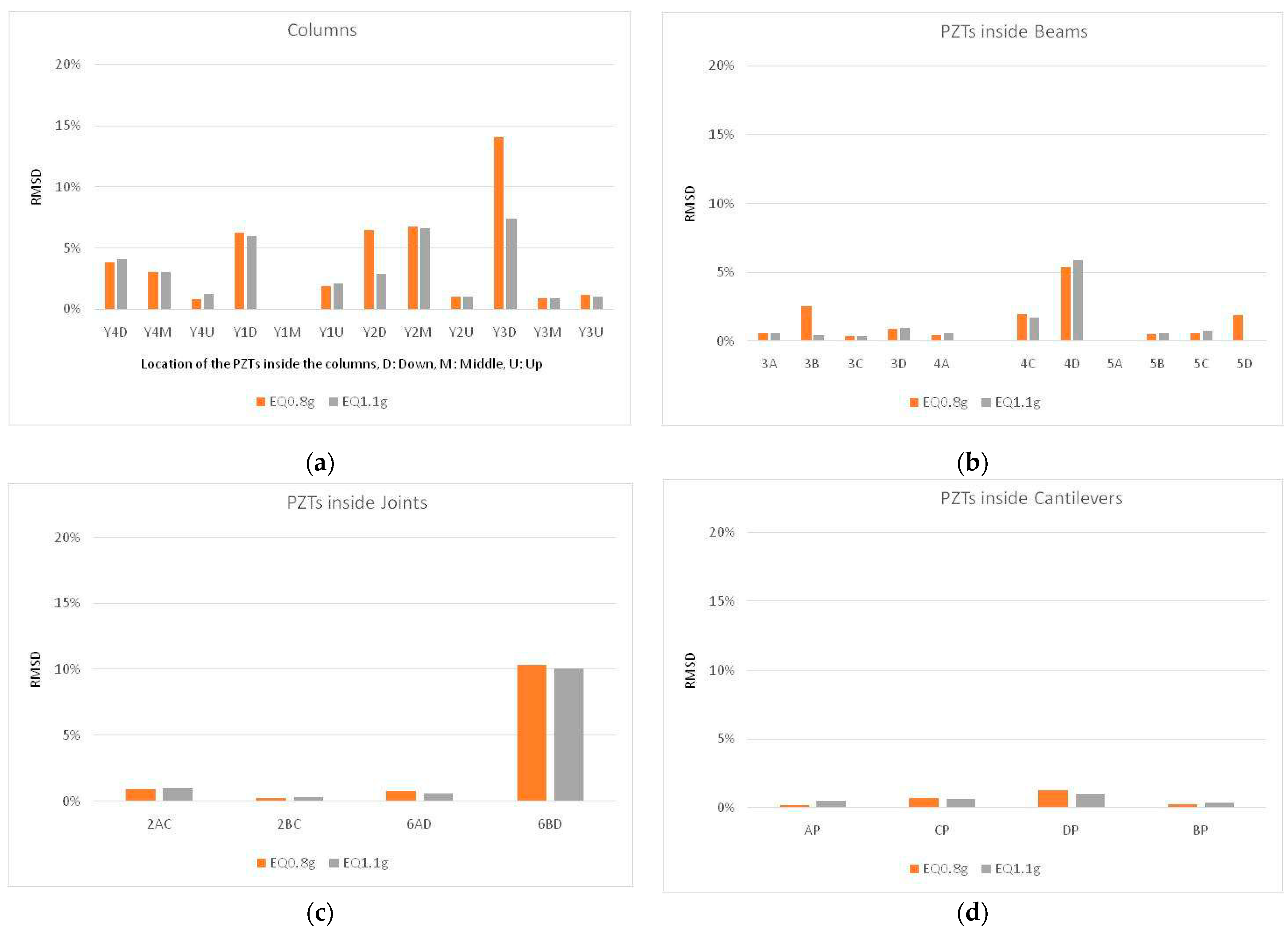 Fibers 13 00154 g013a