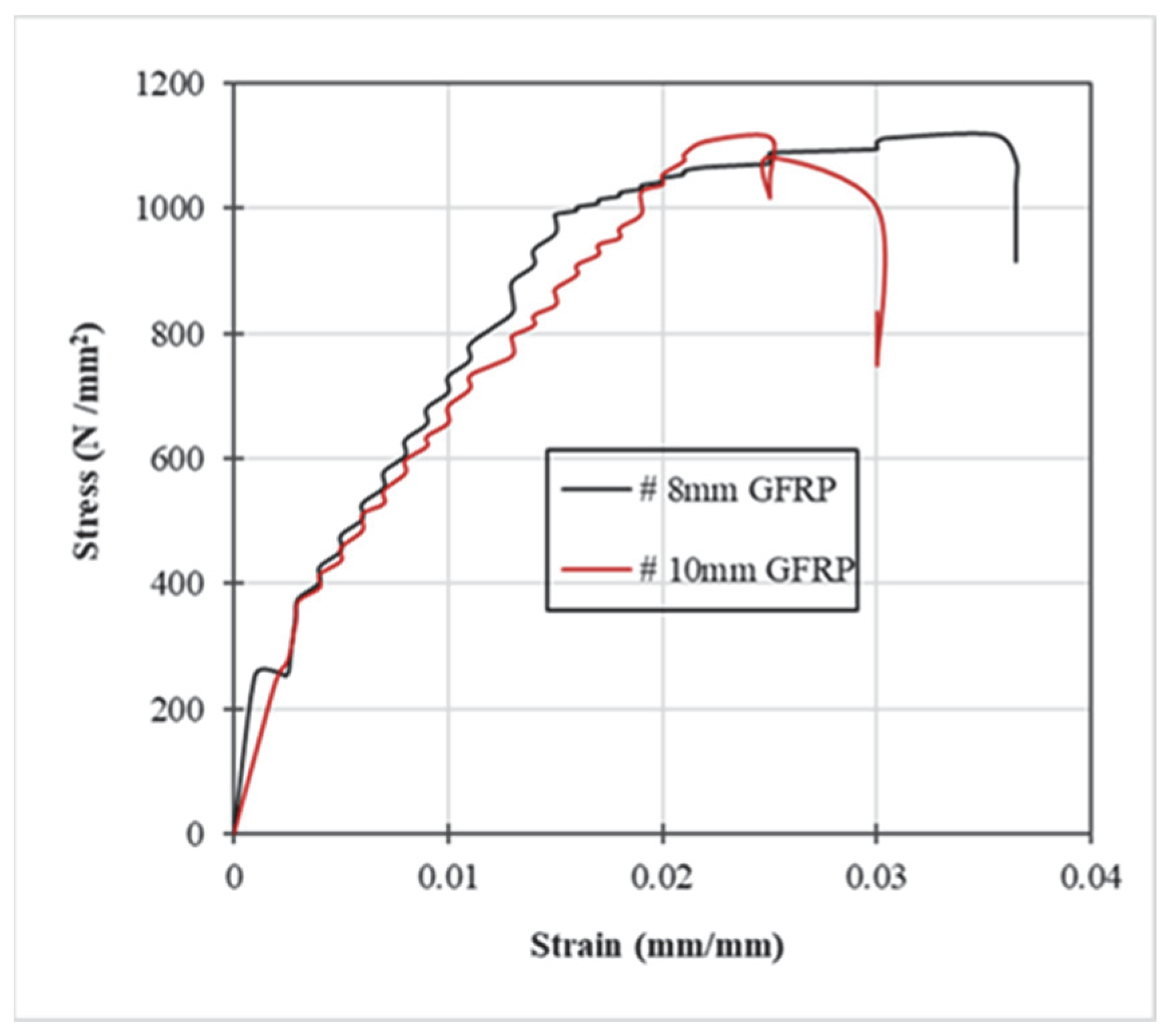 Fibers 13 00156 g002