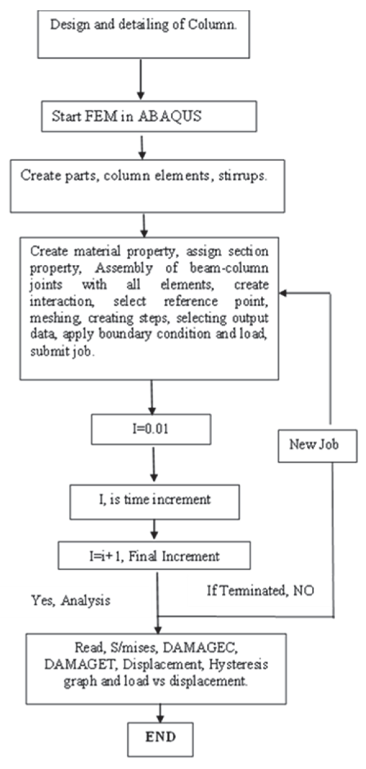 Fibers 13 00156 g006