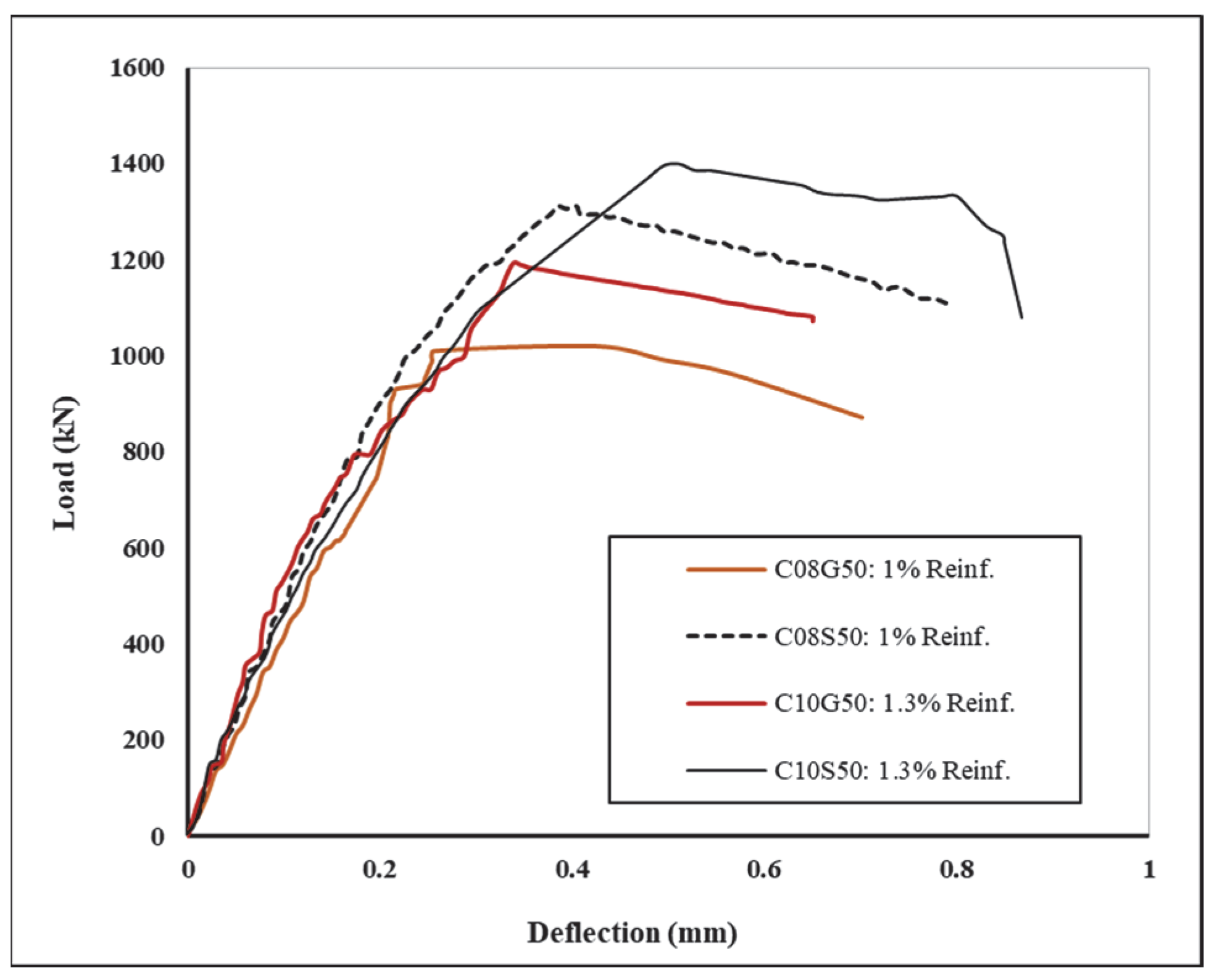 Fibers 13 00156 g010