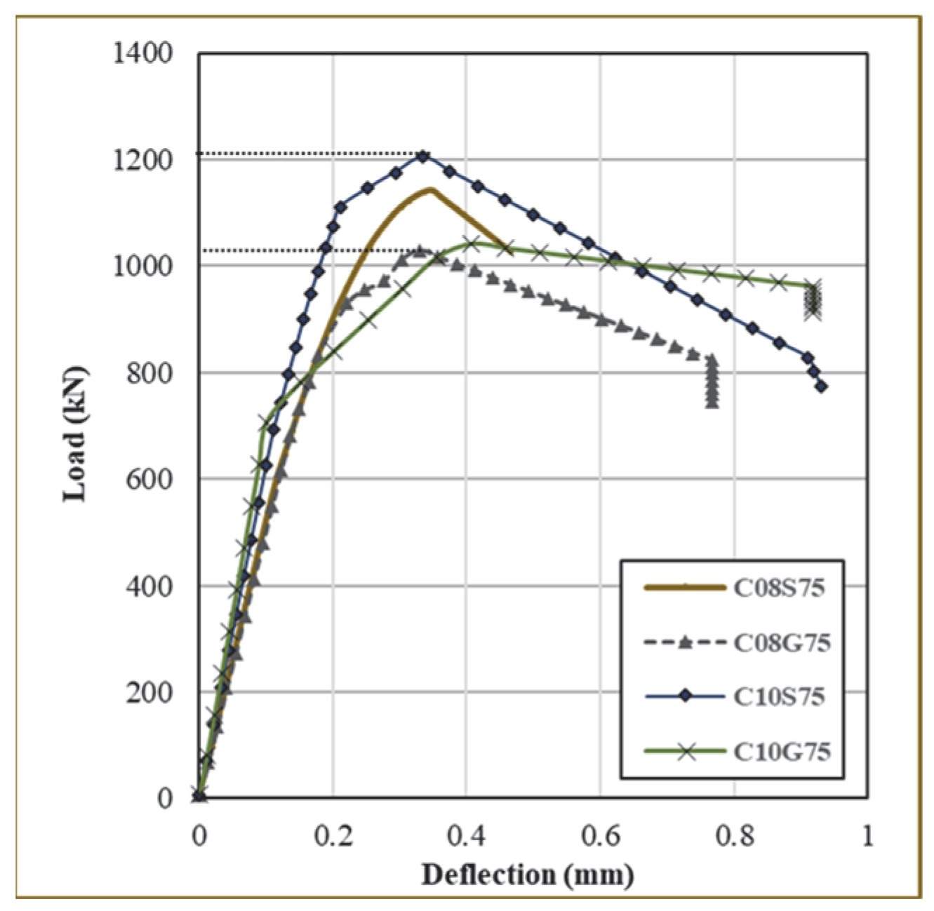 Fibers 13 00156 g015