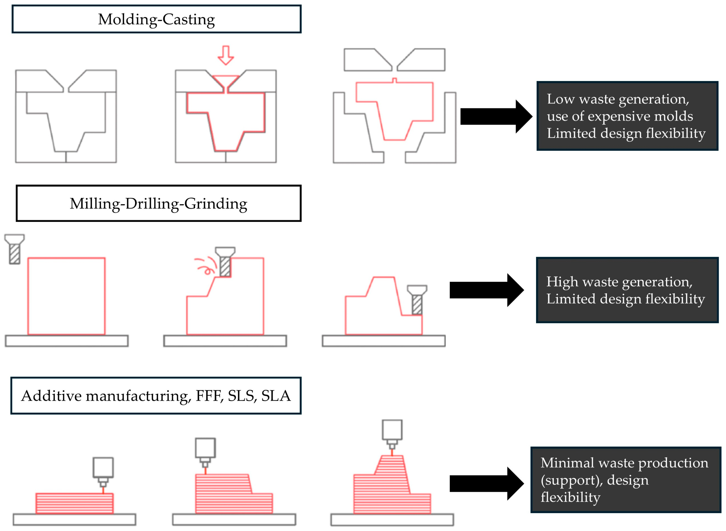 Fibers 13 00157 g005