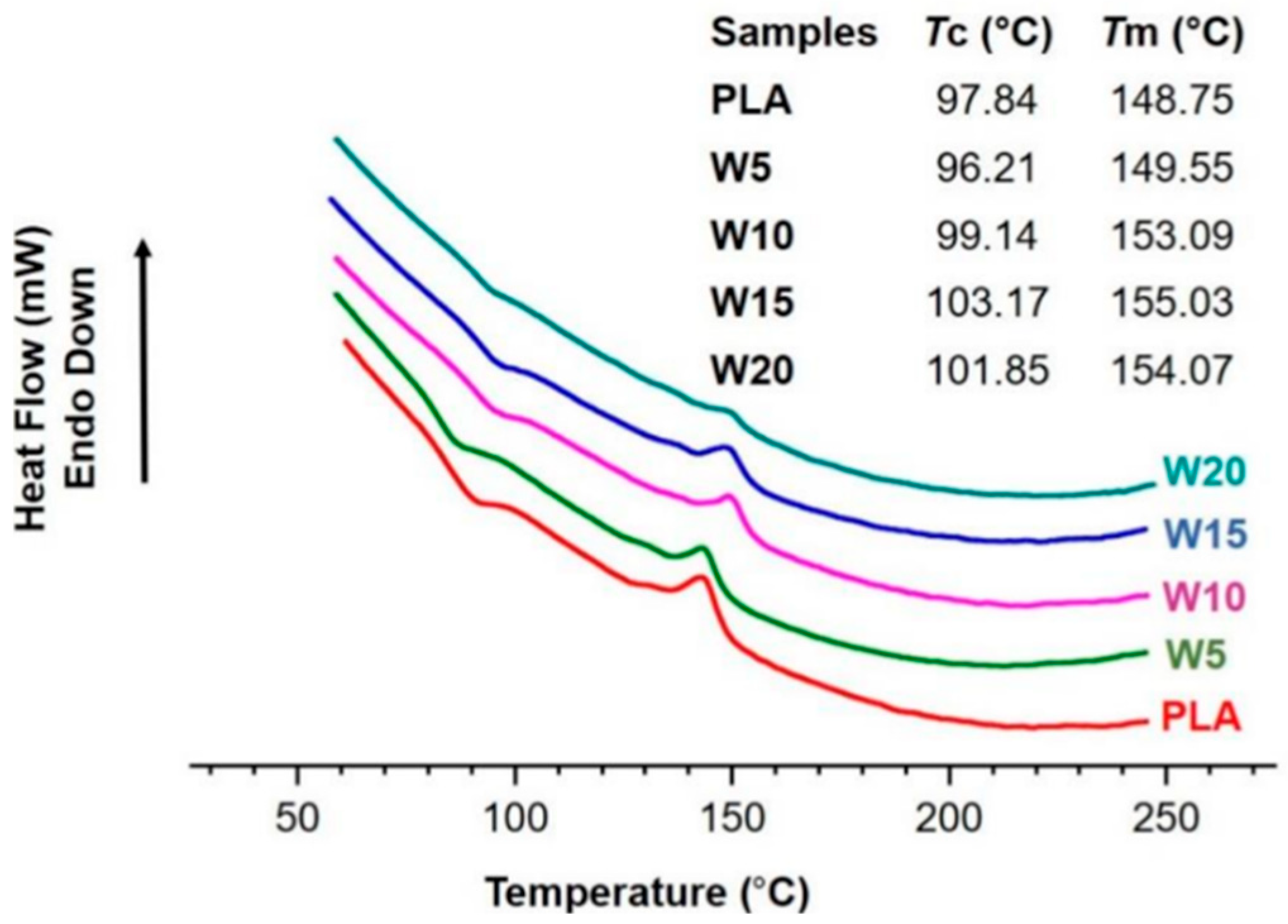Fibers 13 00157 g007