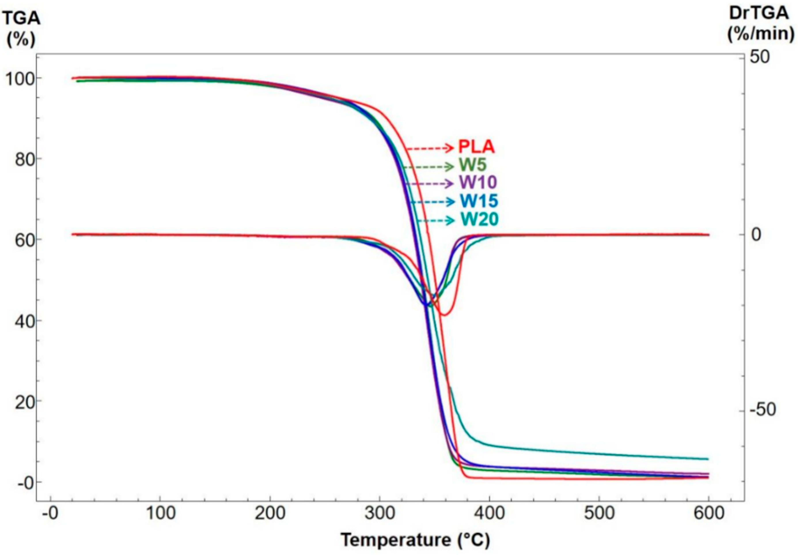 Fibers 13 00157 g009